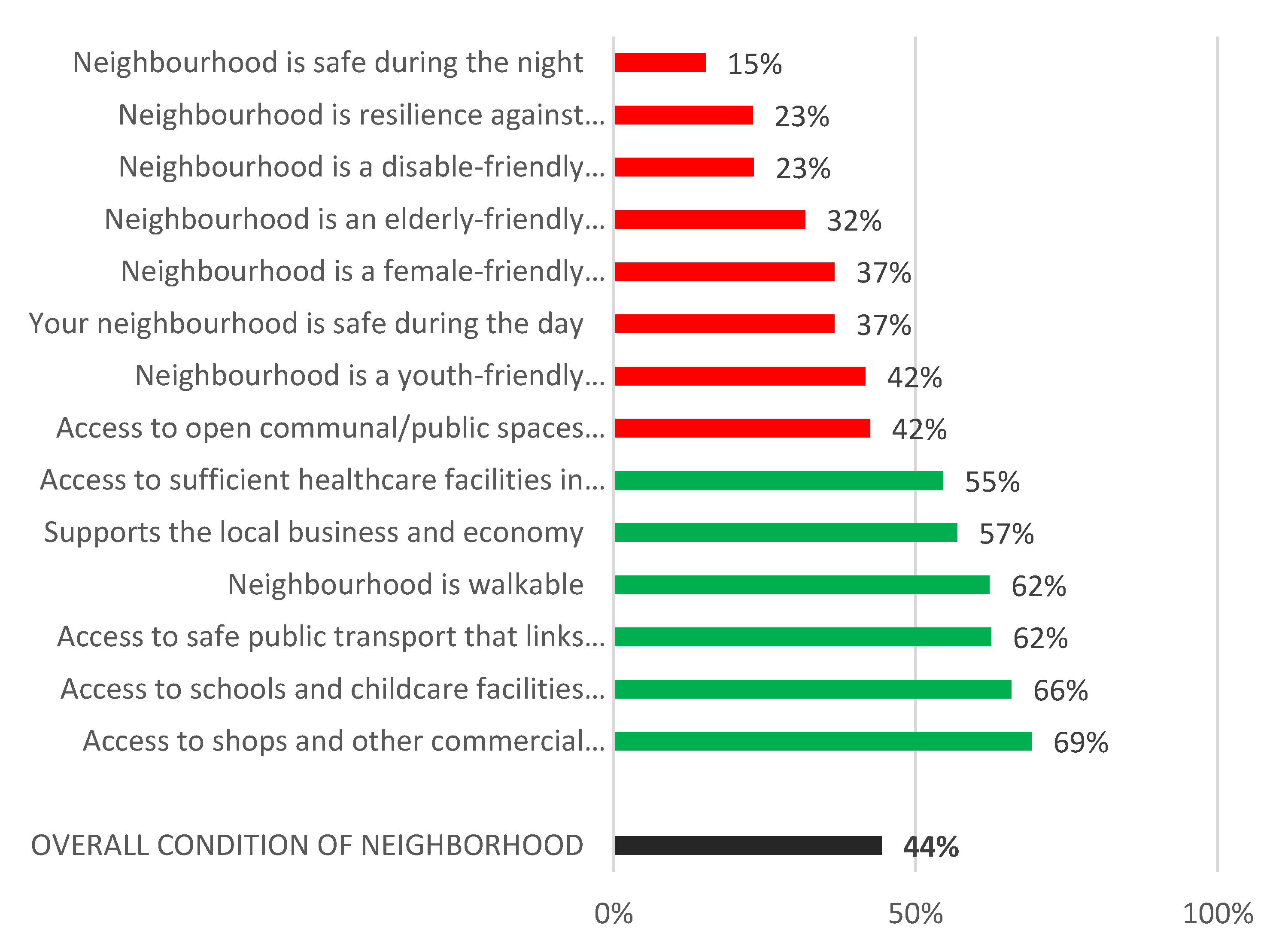Sustainability 15 08542 g005