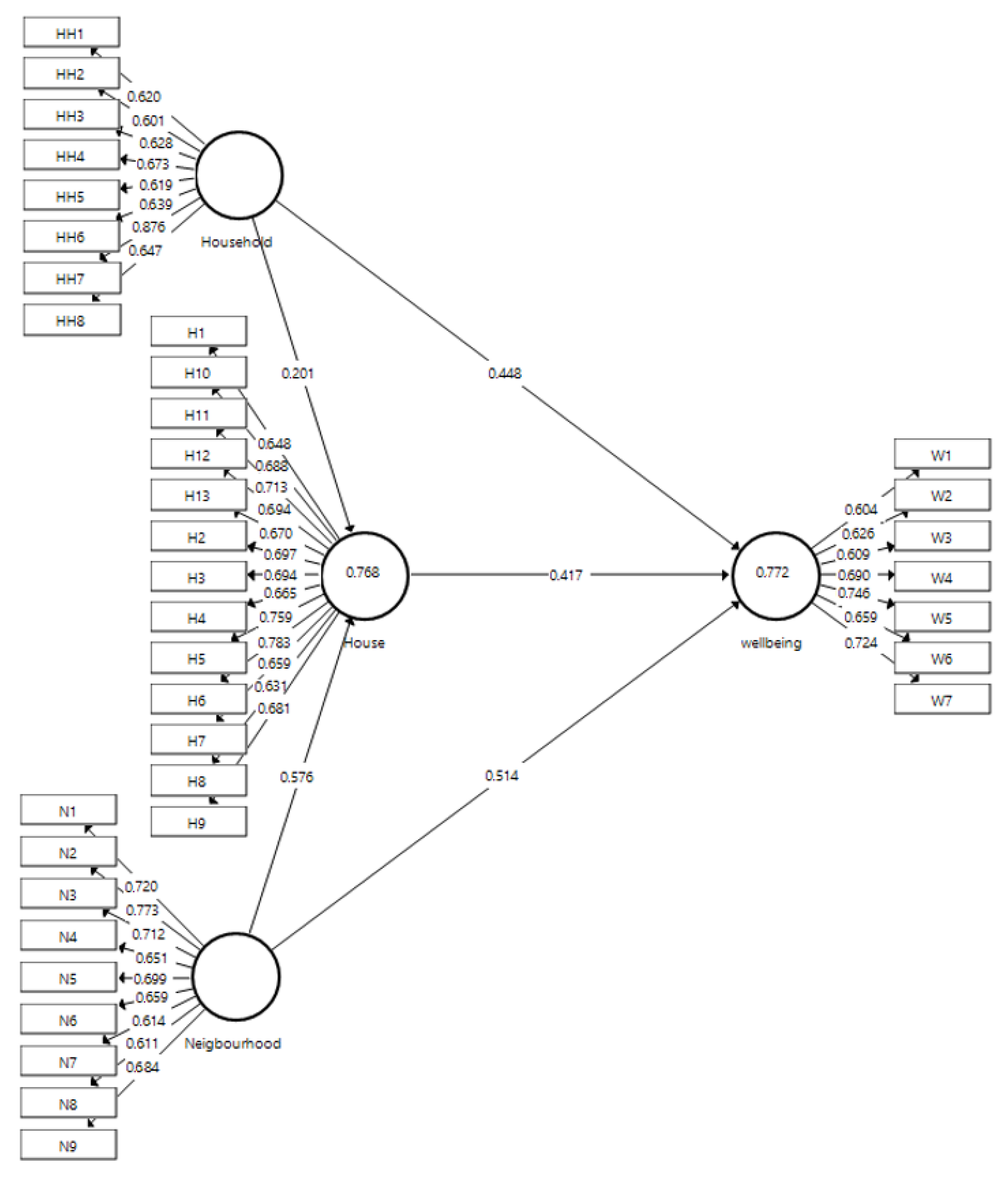 Sustainability 15 08542 g007