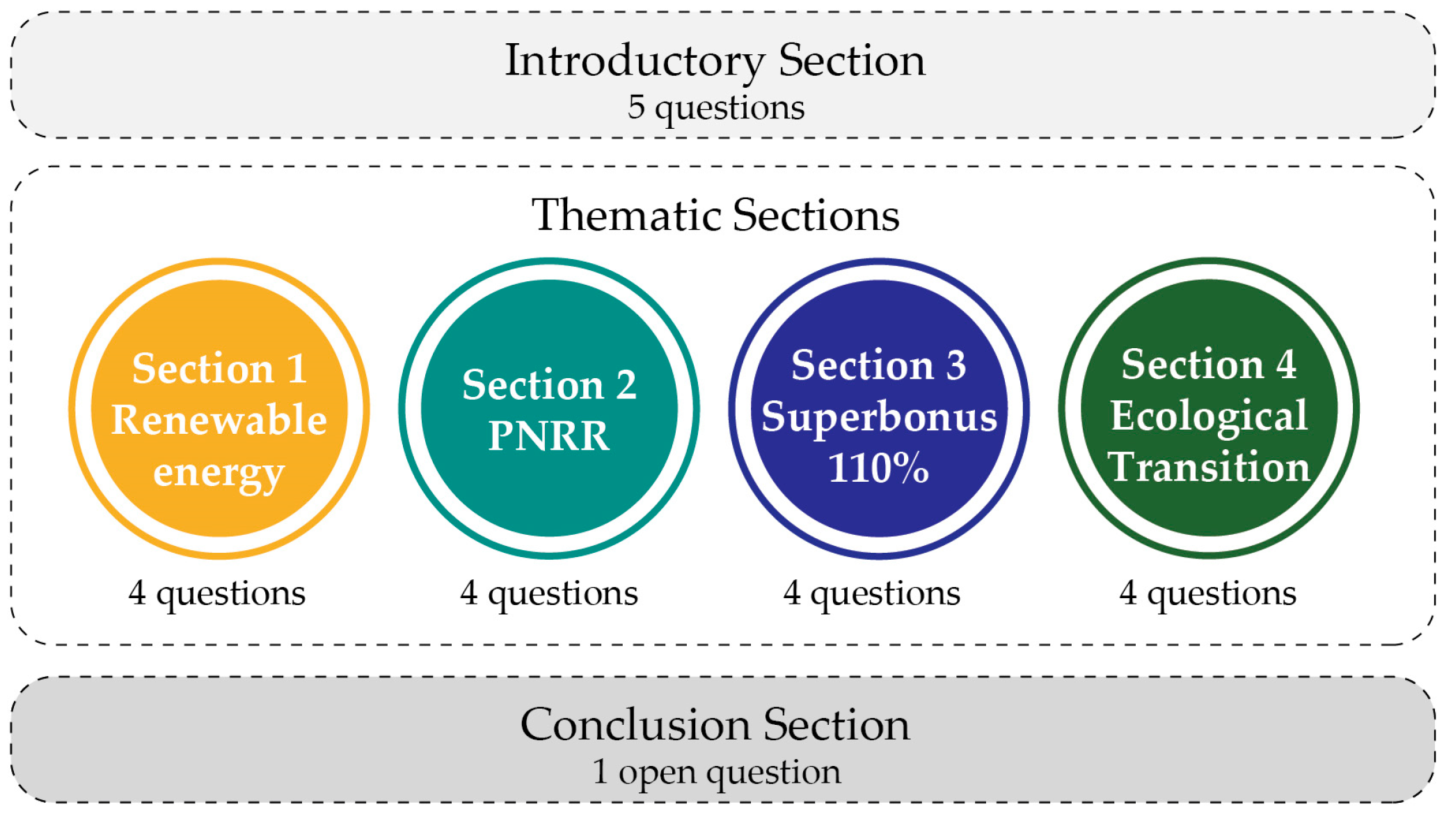 Sustainability 15 08544 g001