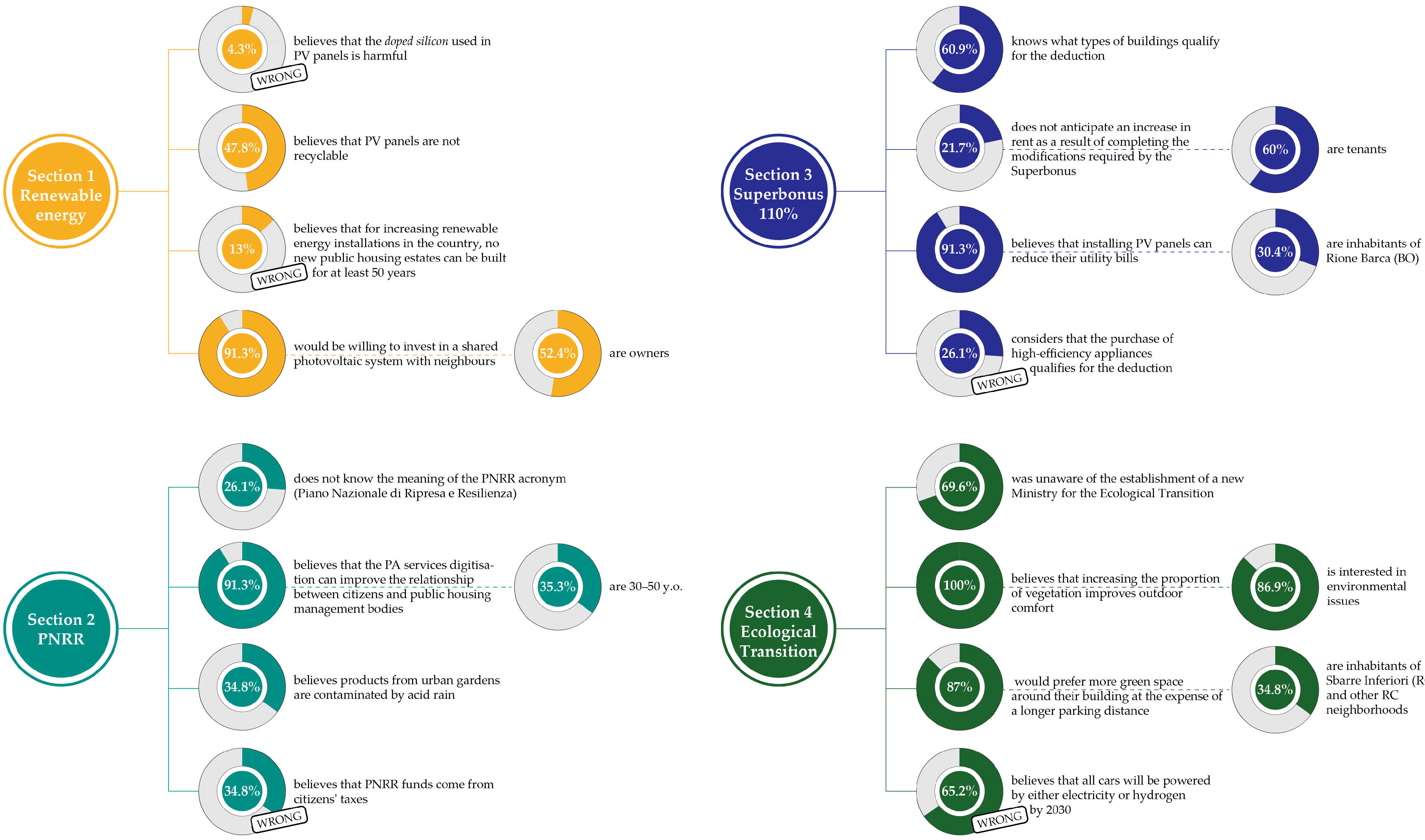 Sustainability 15 08544 g004
