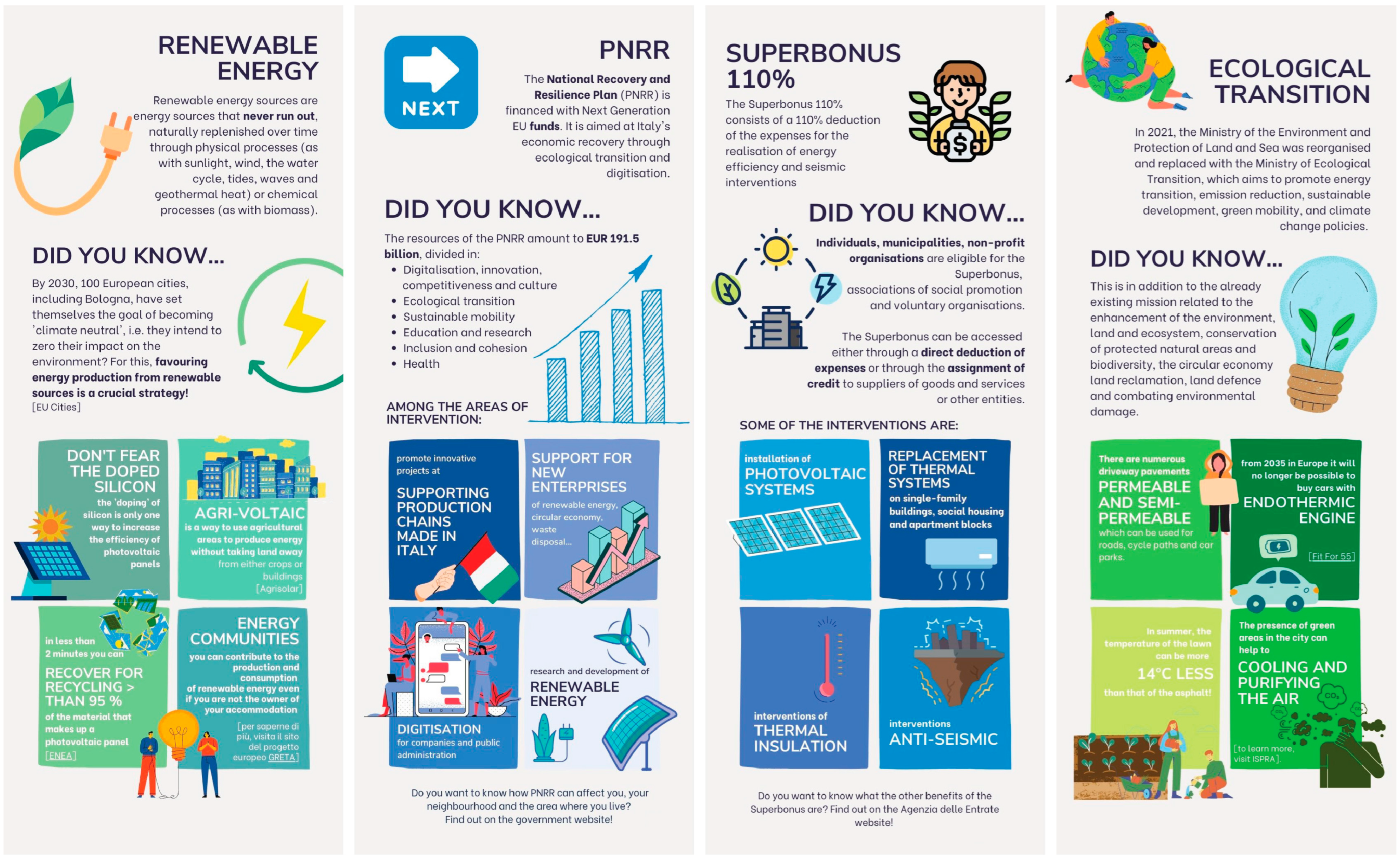 Sustainability 15 08544 g0a1