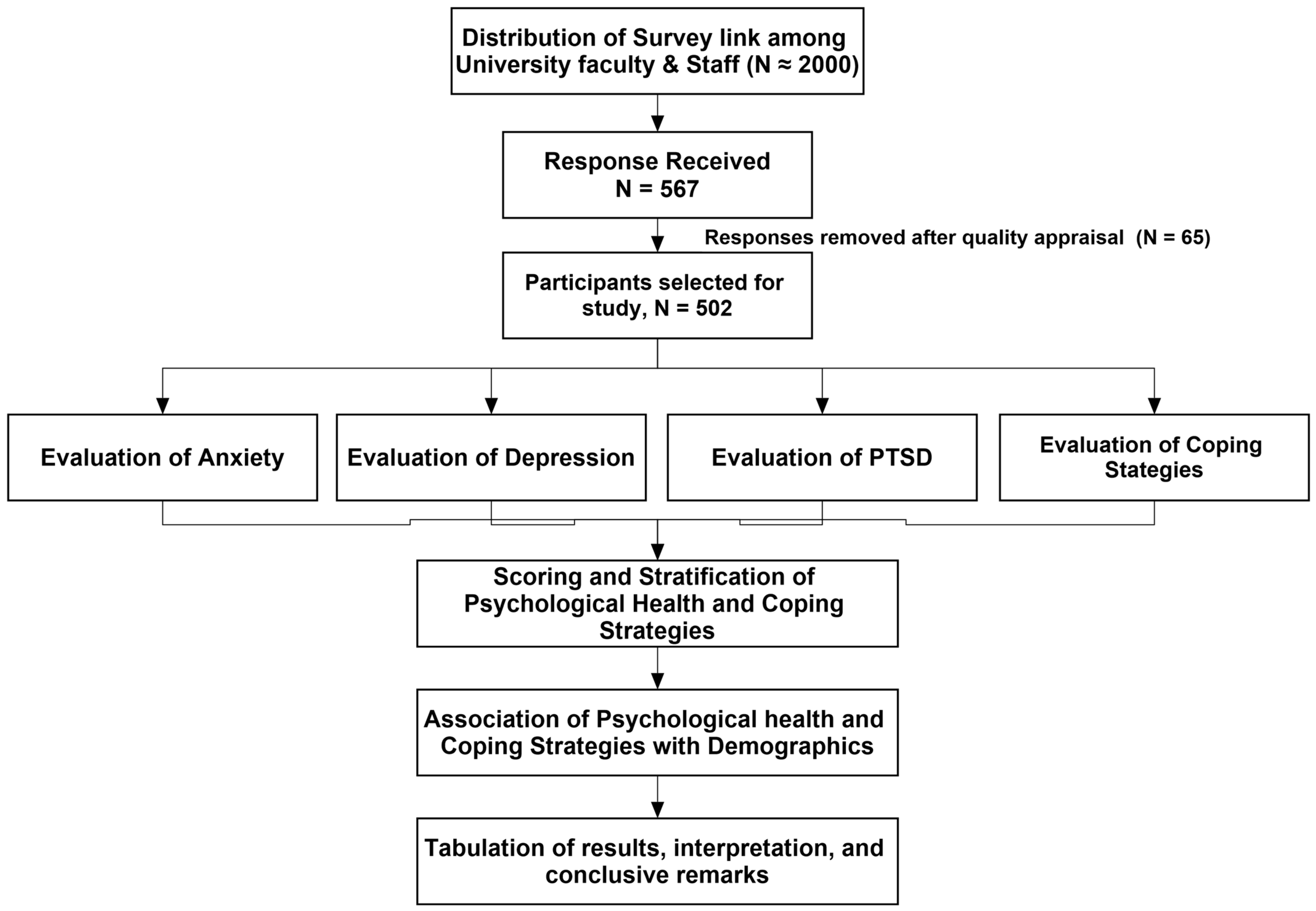 Sustainability 15 08545 g001