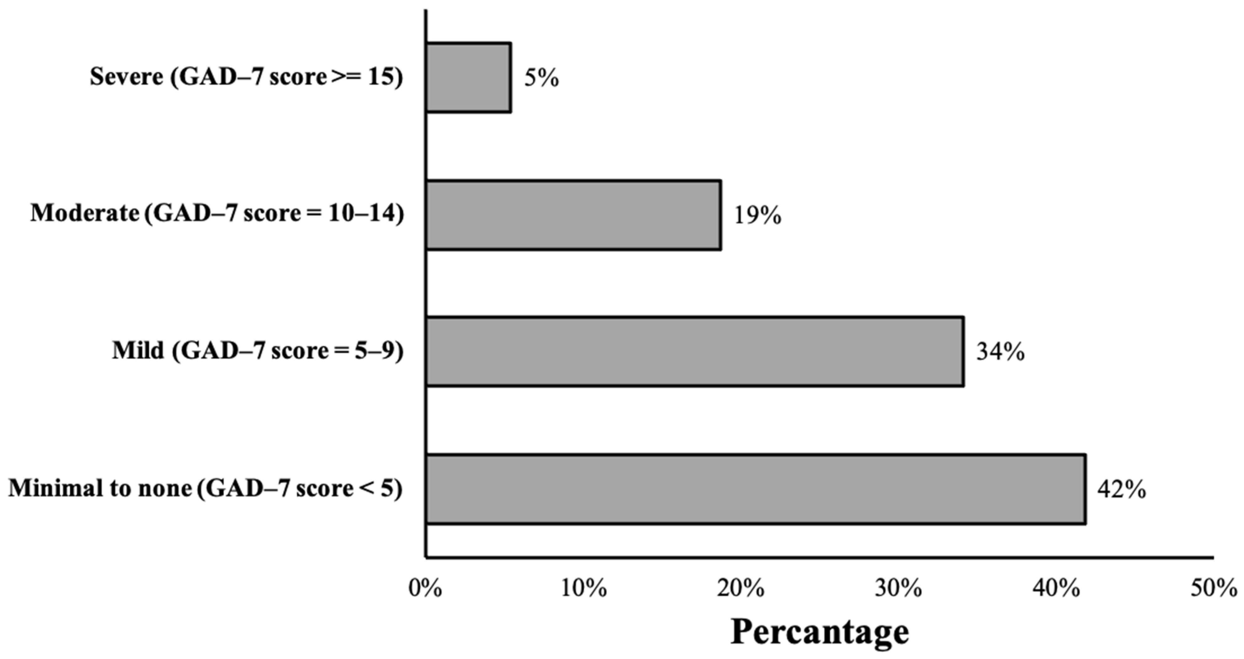Sustainability 15 08545 g002