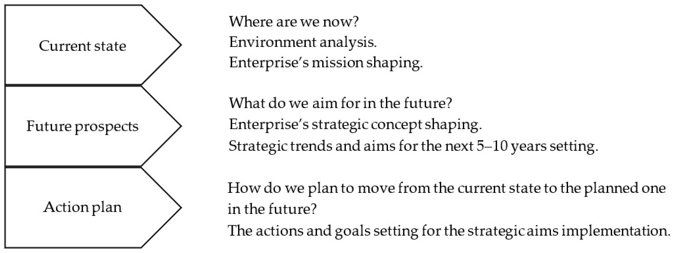 Sustainability 15 08546 g001