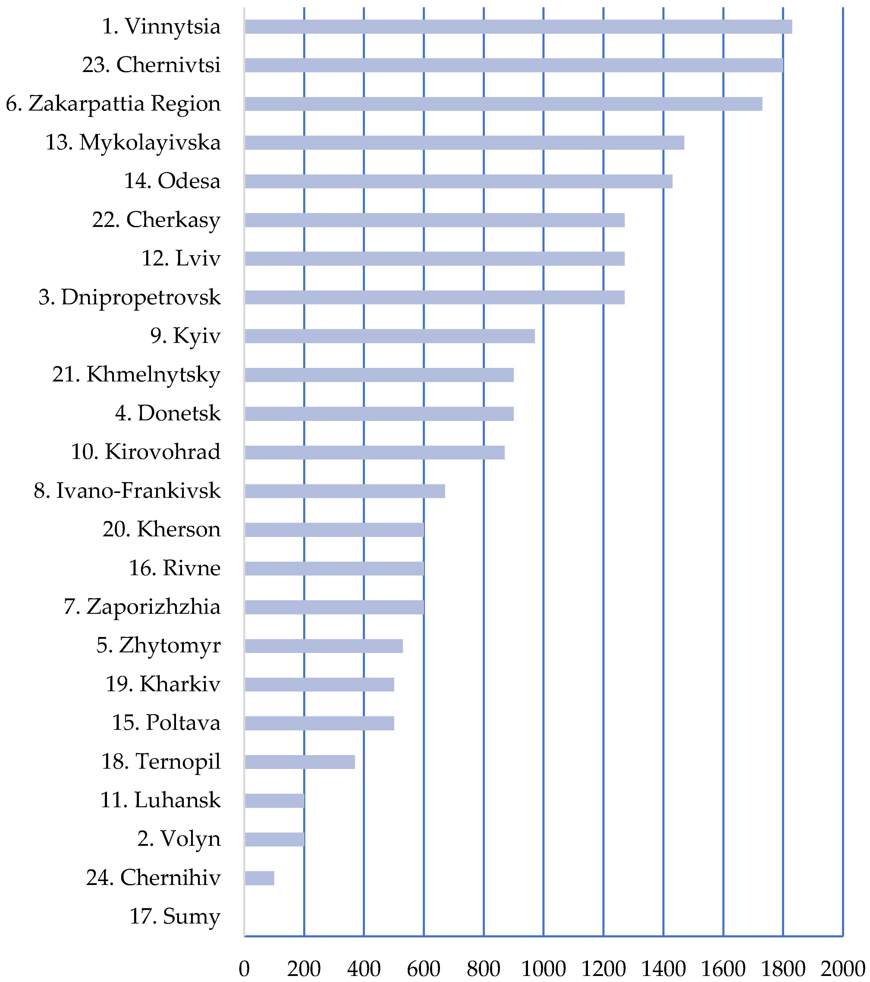 Sustainability 15 08546 g003