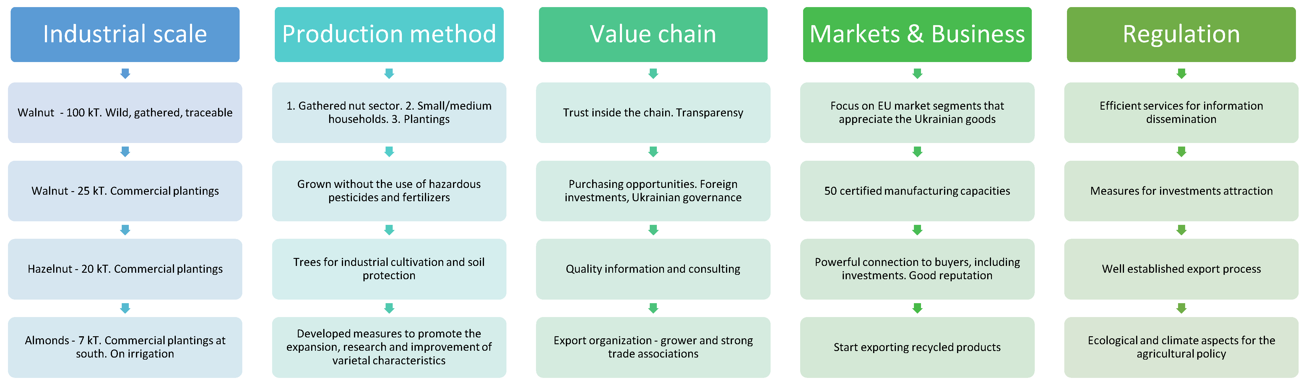 Sustainability 15 08546 g004