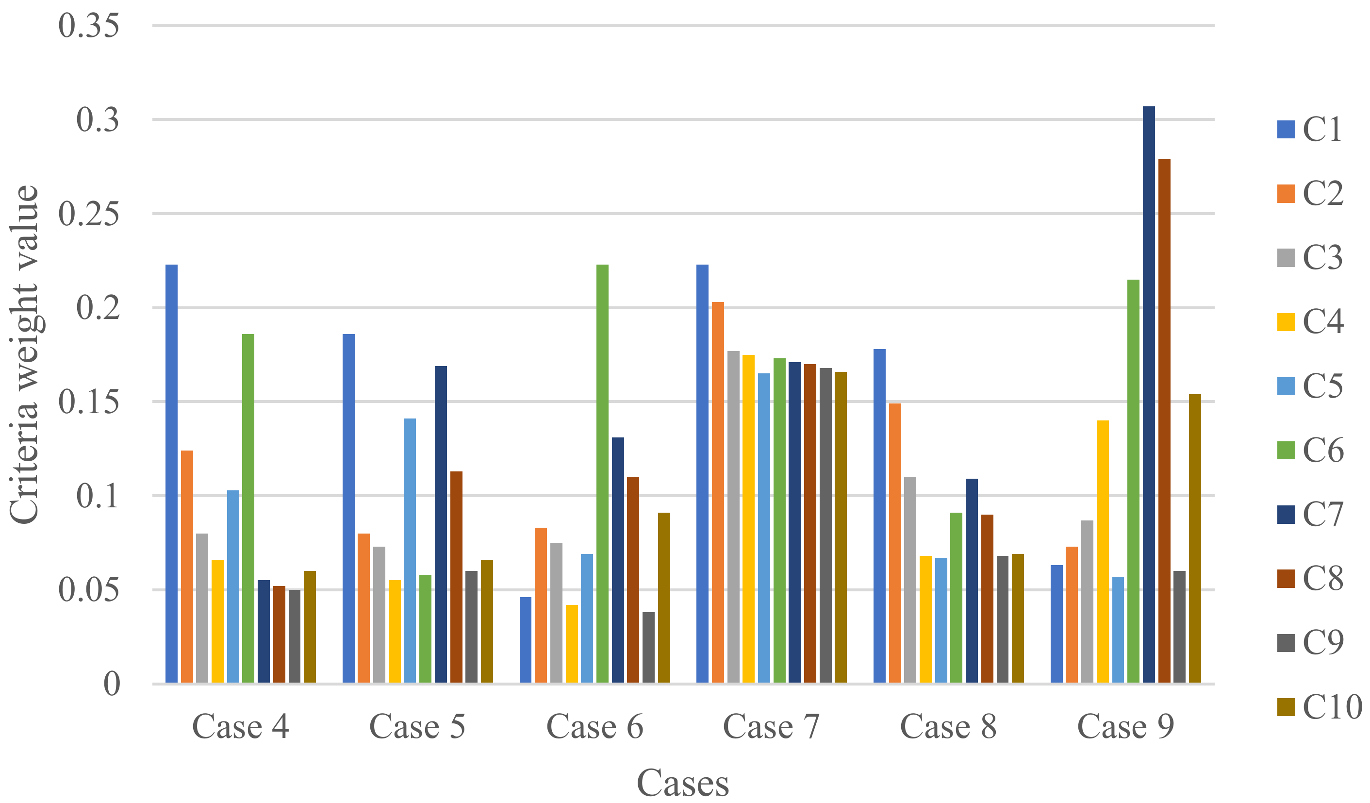 Sustainability 15 08547 g004