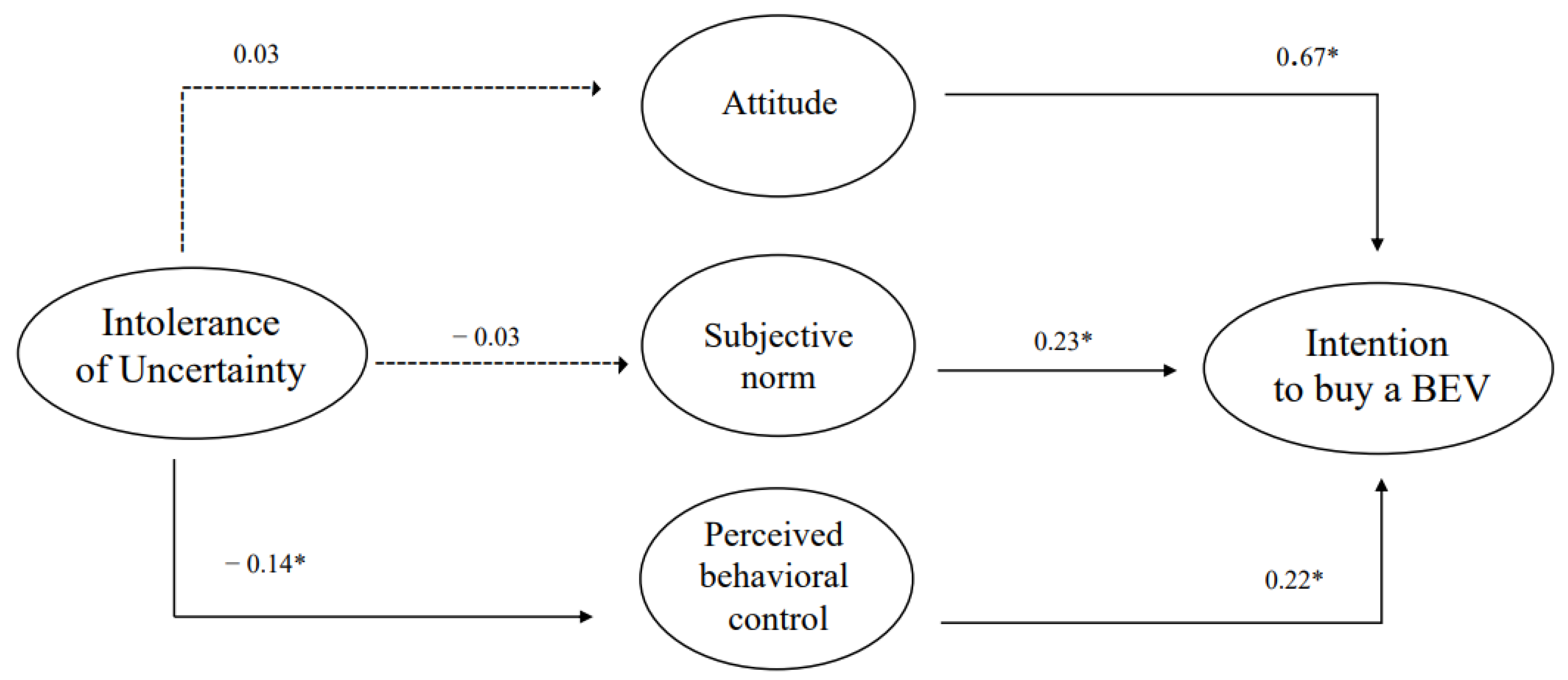 Sustainability 15 08548 g001 Sustainability 15 08548 g001