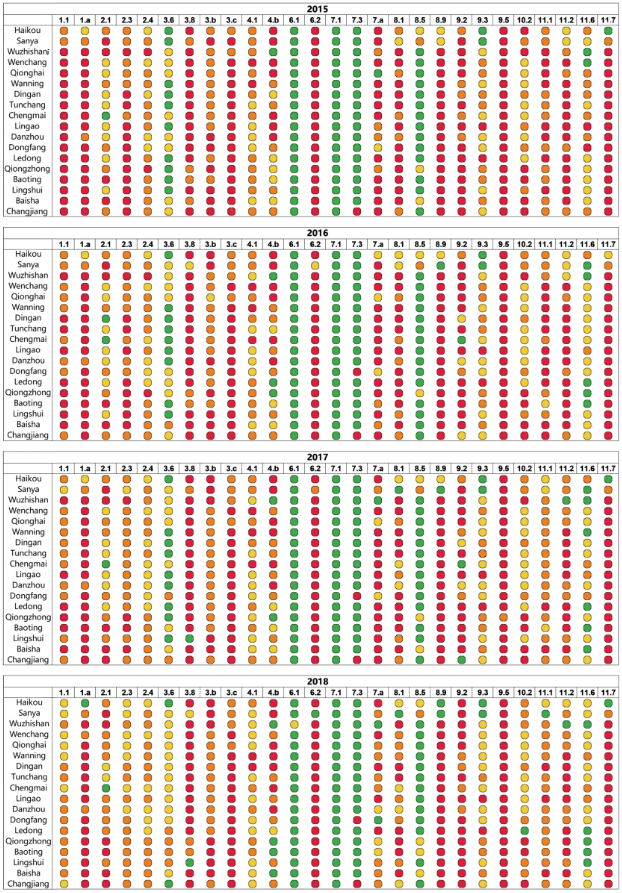 Sustainability 15 08551 g003a Sustainability 15 08551 g003a