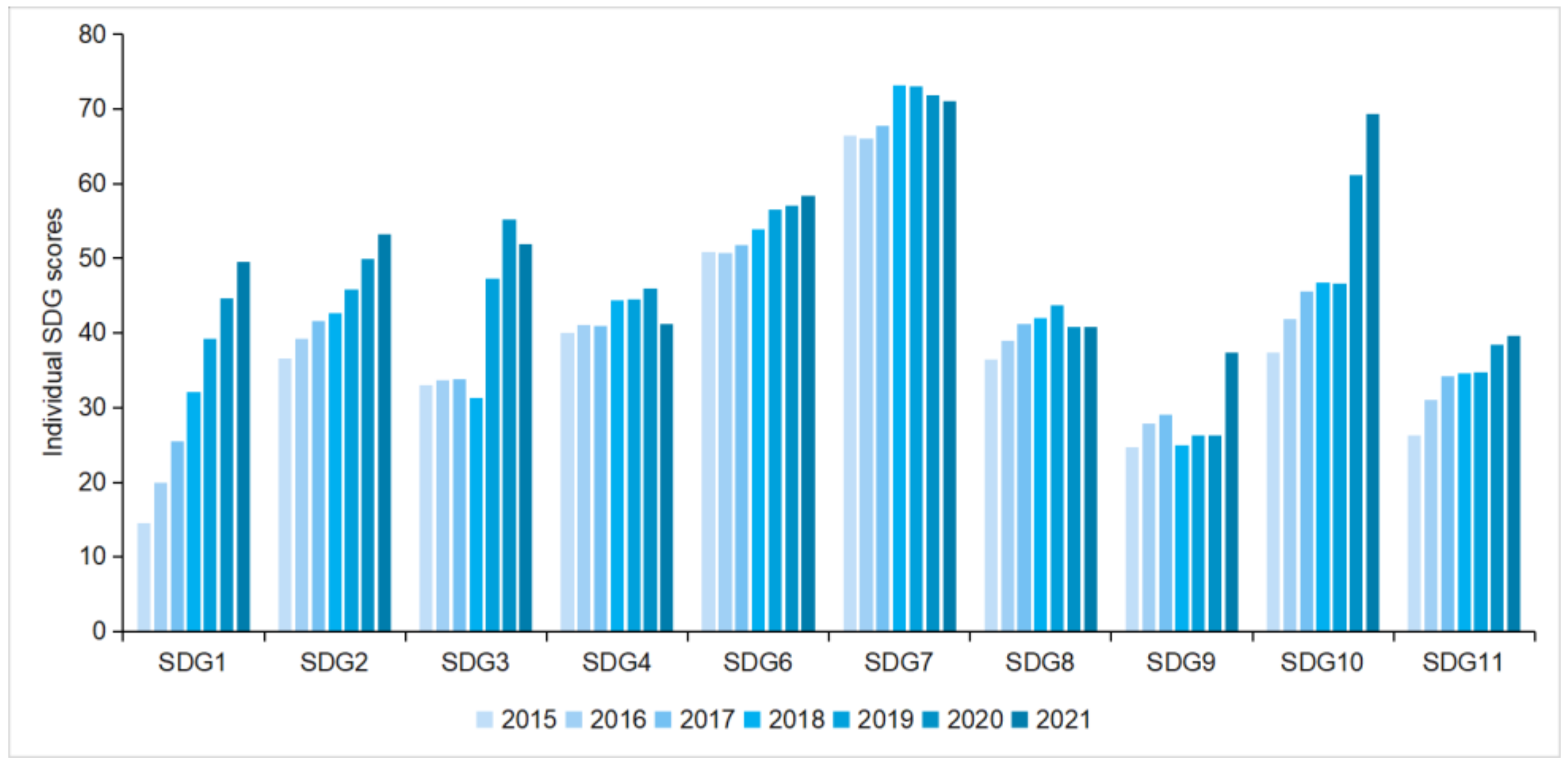 Sustainability 15 08551 g005 Sustainability 15 08551 g005
