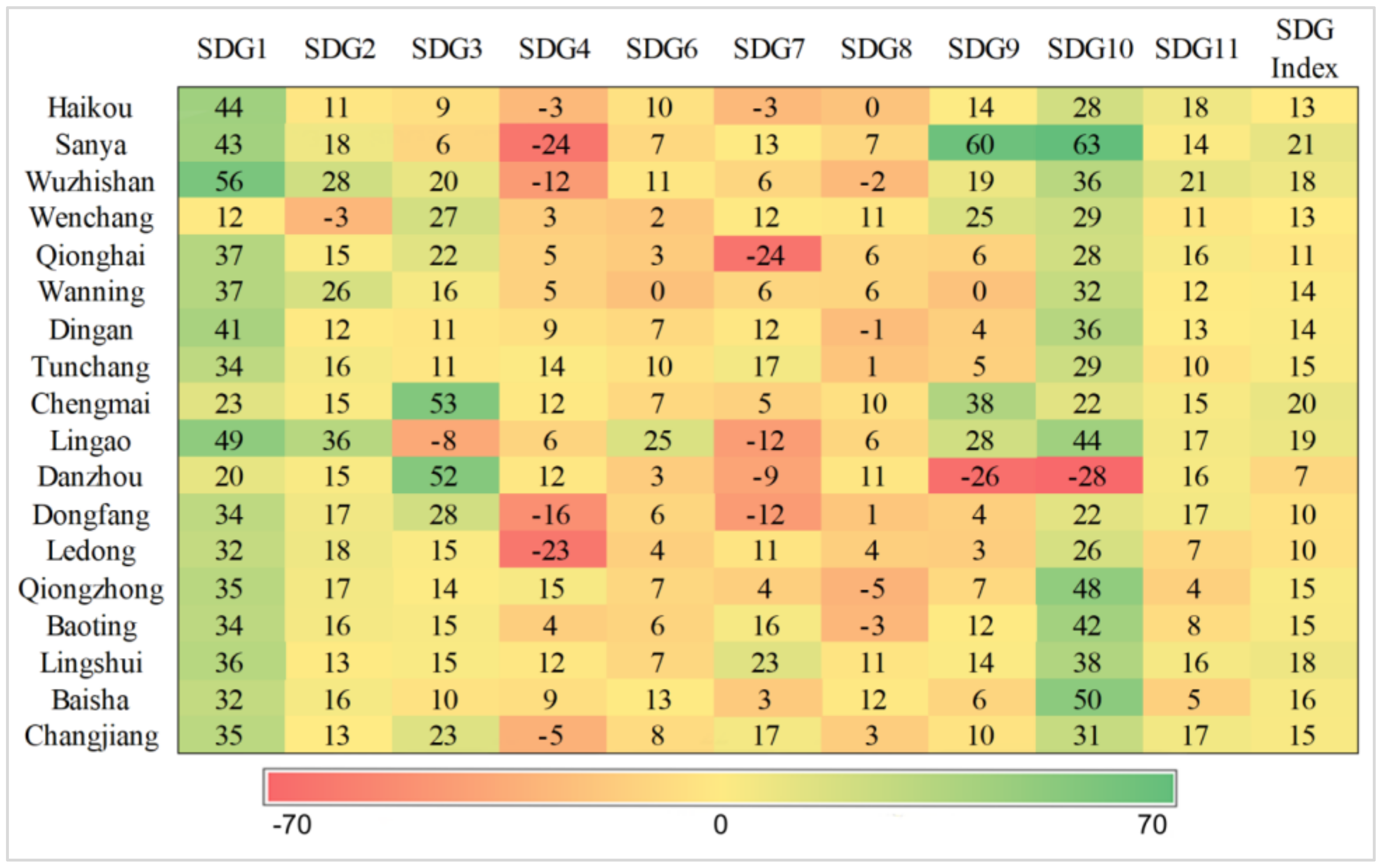 Sustainability 15 08551 g006 Sustainability 15 08551 g006