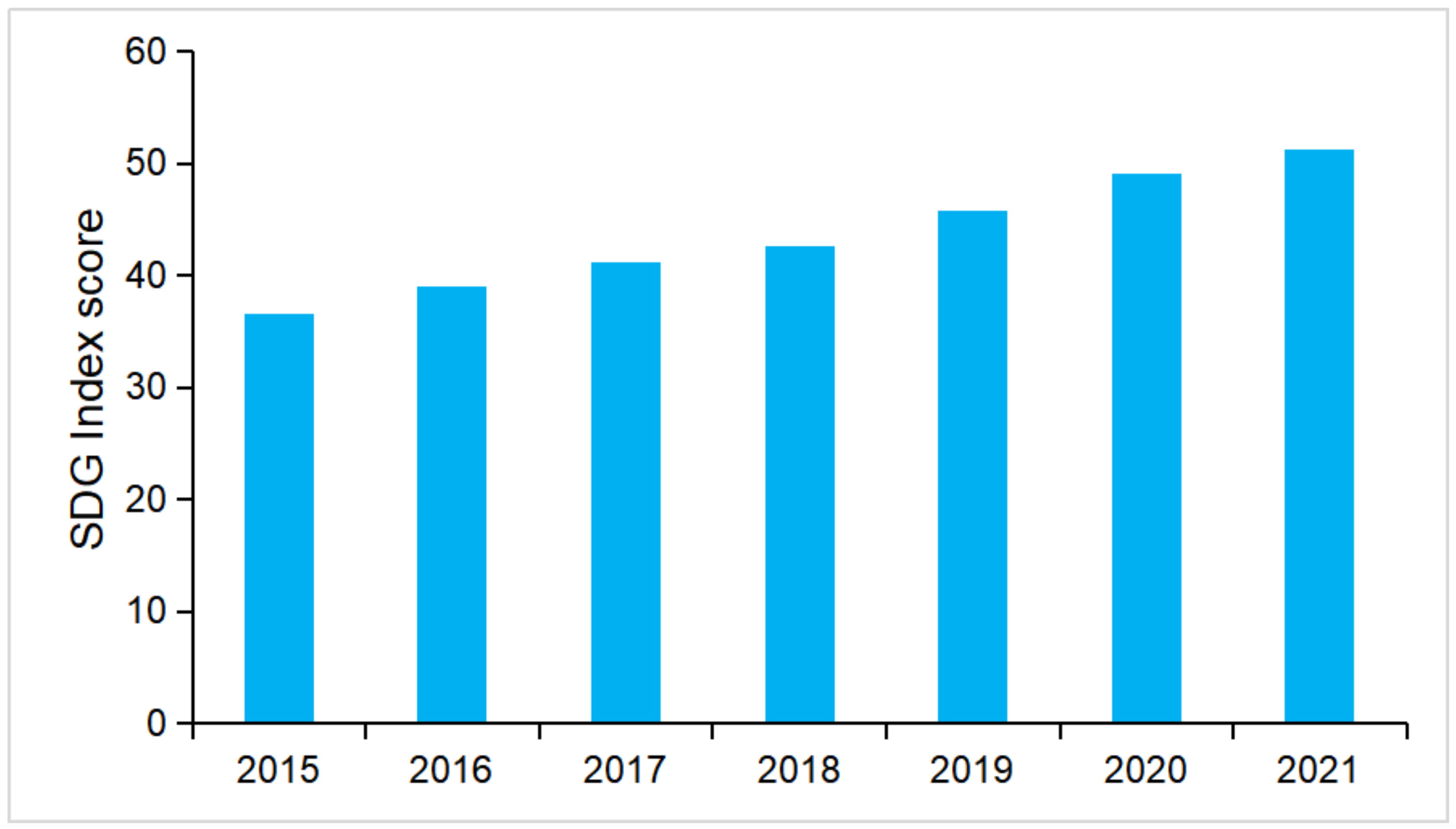 Sustainability 15 08551 g007 Sustainability 15 08551 g007