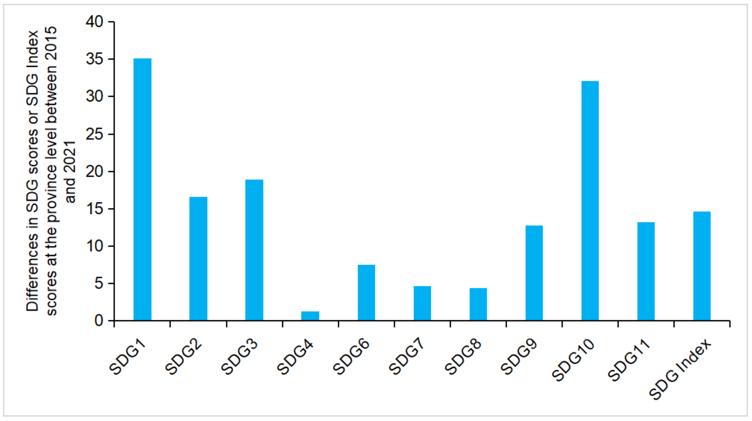 Sustainability 15 08551 g008 Sustainability 15 08551 g008