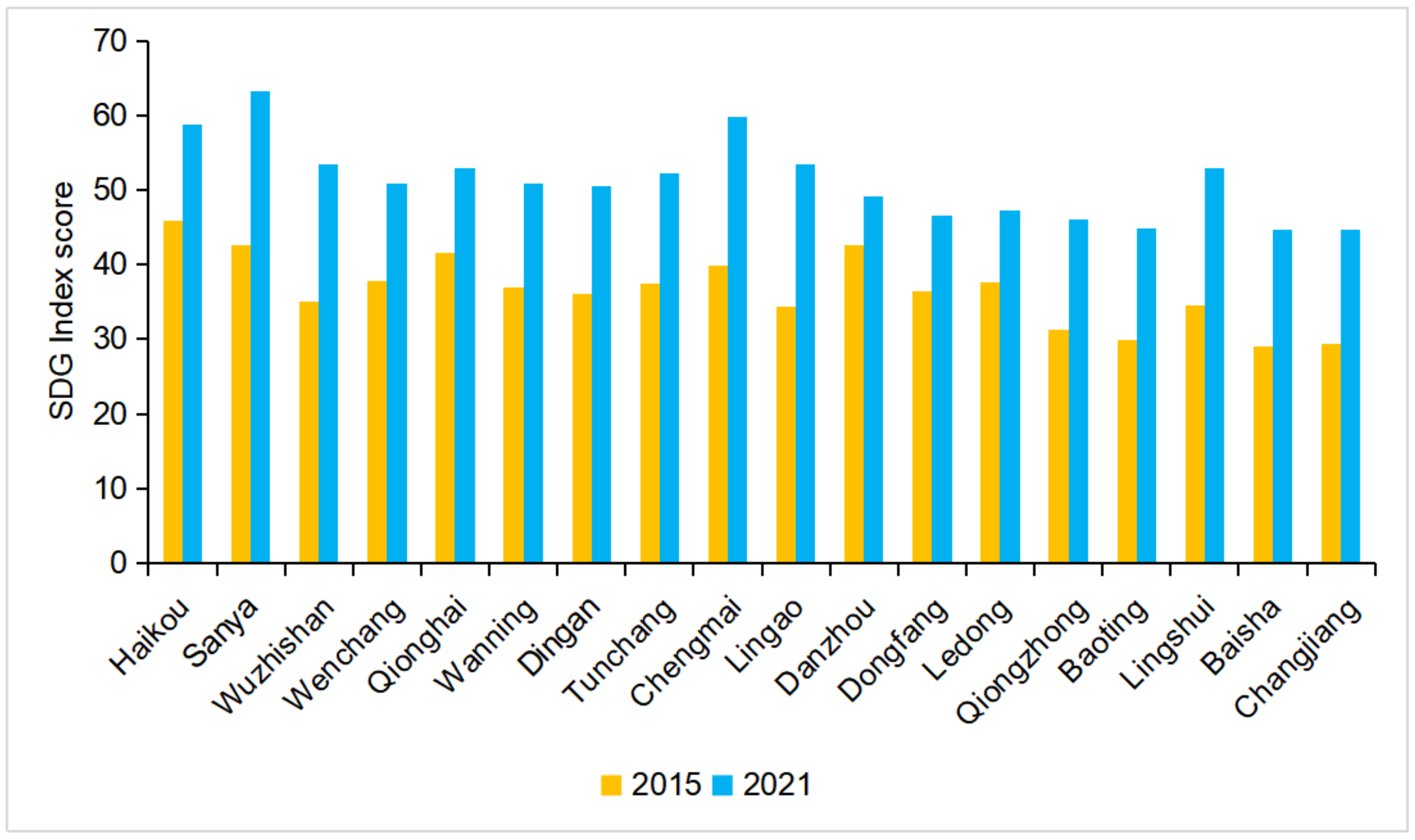 Sustainability 15 08551 g009 Sustainability 15 08551 g009