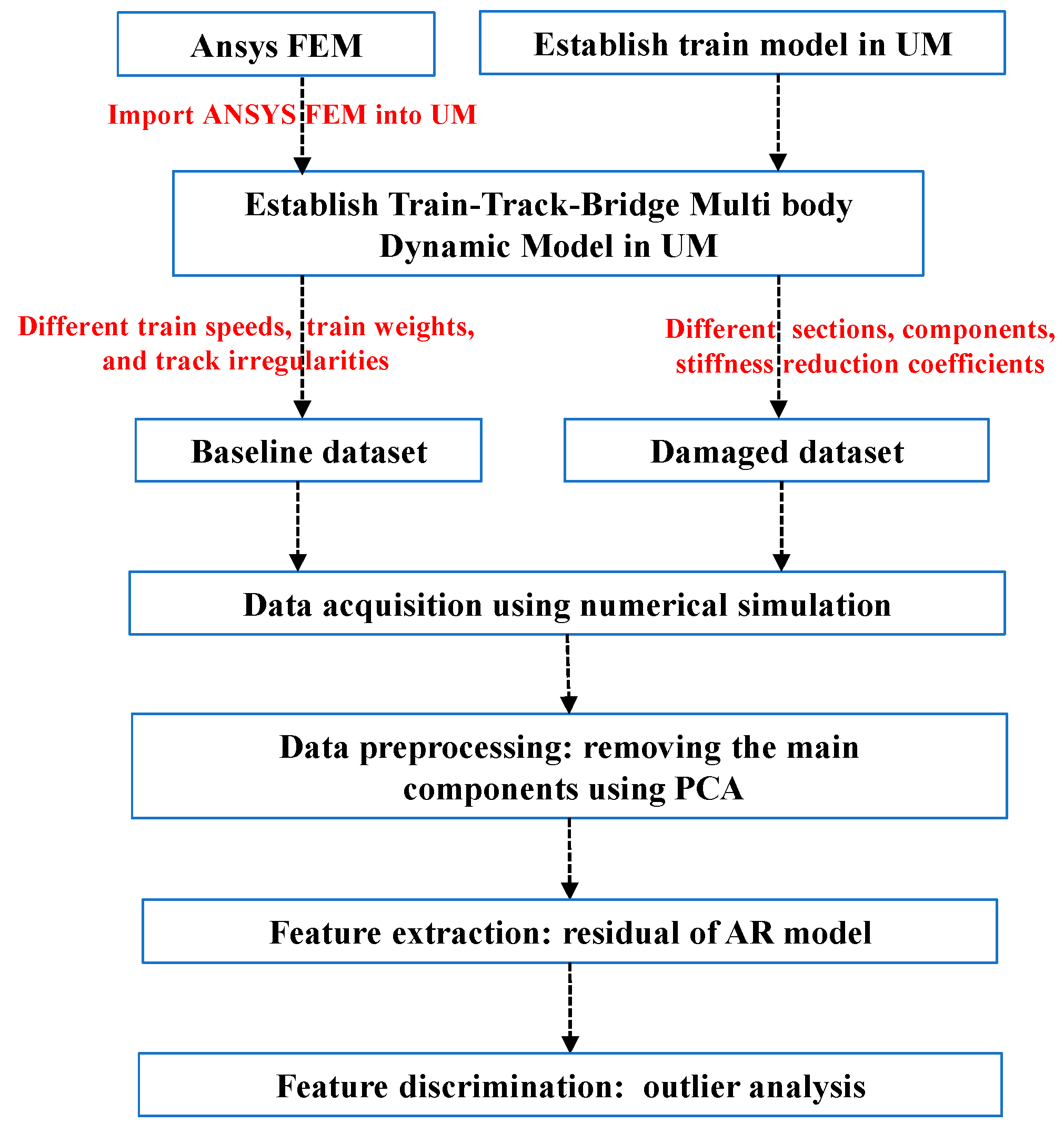Sustainability 15 08552 g001 Sustainability 15 08552 g001