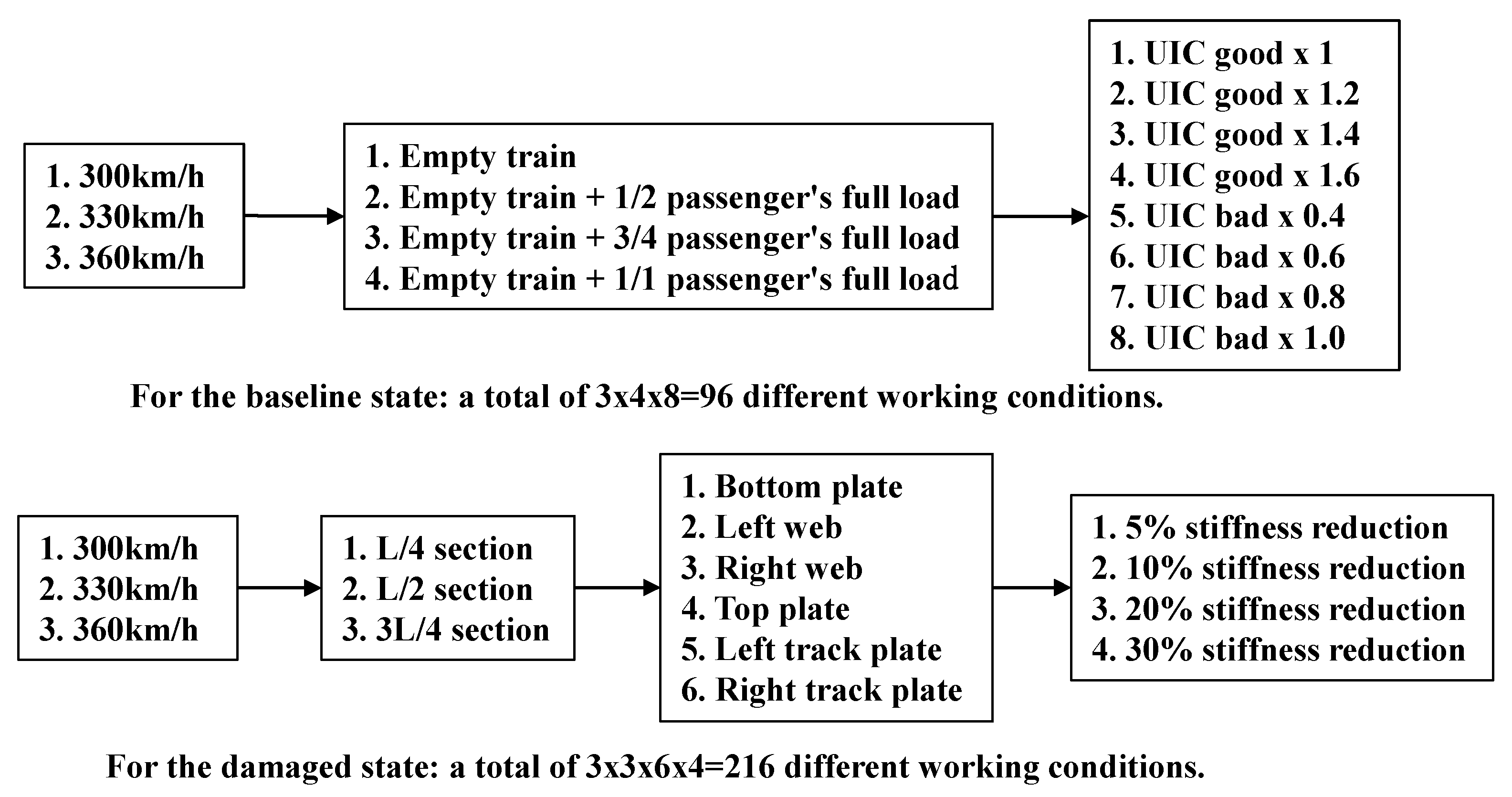 Sustainability 15 08552 g006 Sustainability 15 08552 g006