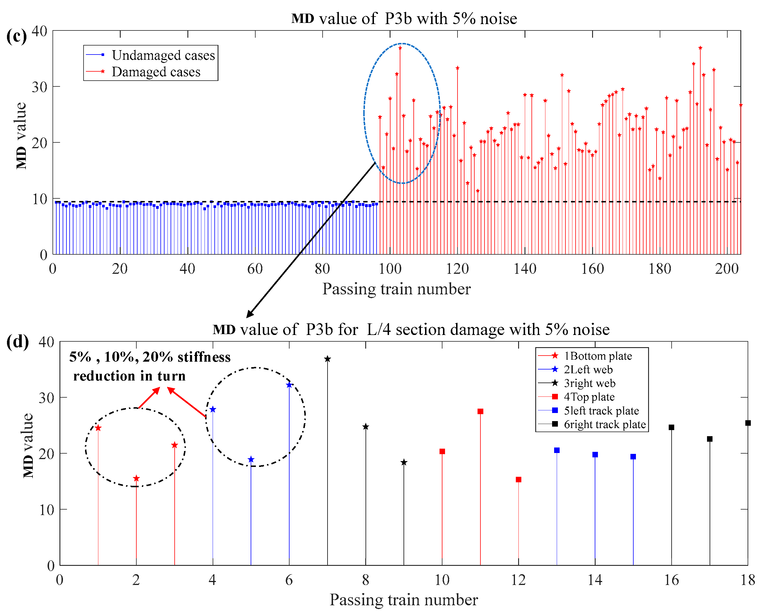 Sustainability 15 08552 g009b Sustainability 15 08552 g009b