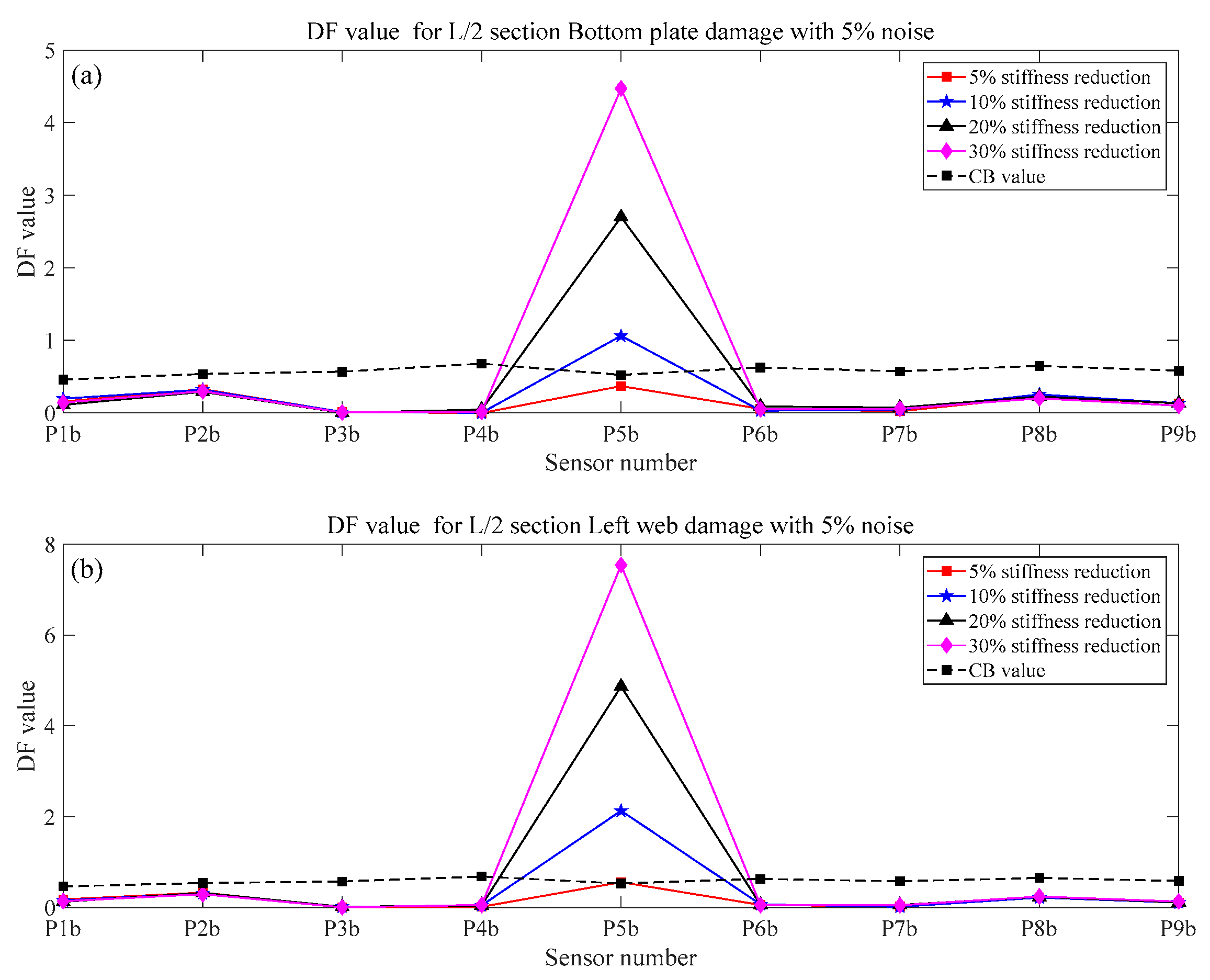 Sustainability 15 08552 g012 Sustainability 15 08552 g012