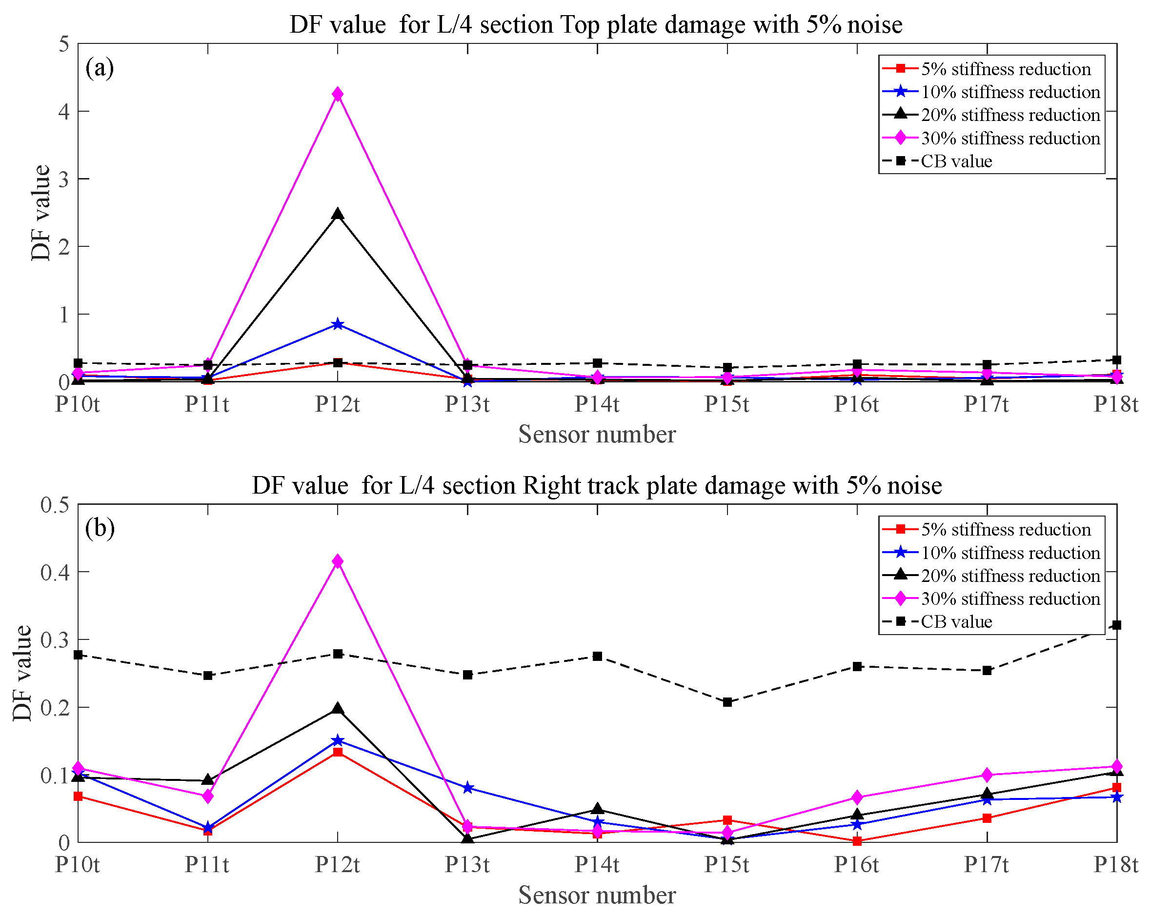 Sustainability 15 08552 g015 Sustainability 15 08552 g015