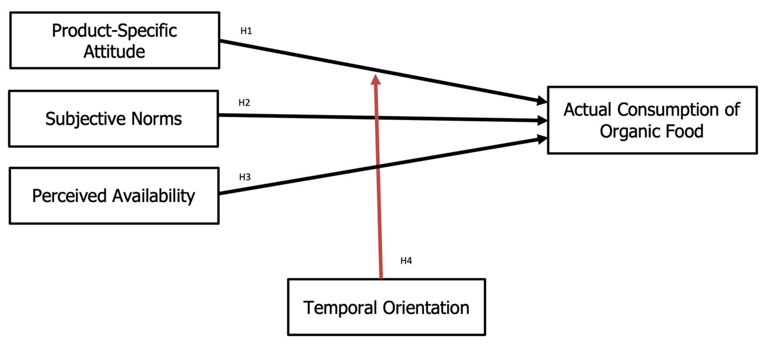 Sustainability 15 08554 g001 Sustainability 15 08554 g001