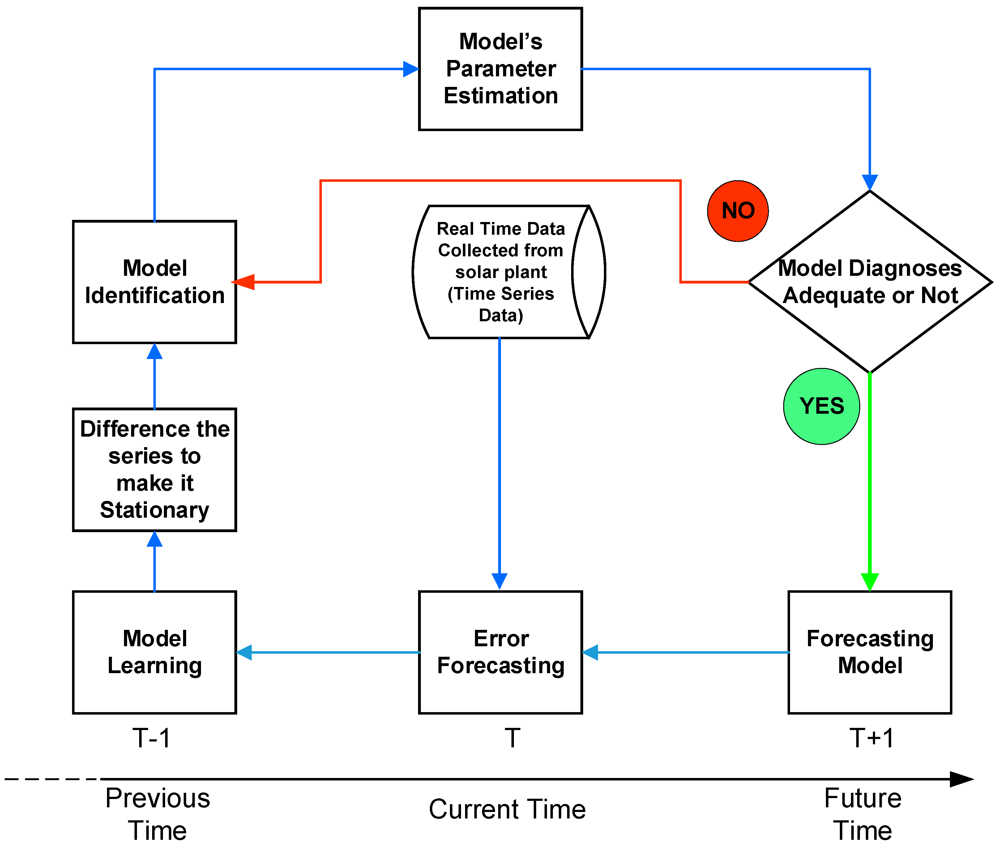 Sustainability 15 08555 g003 550