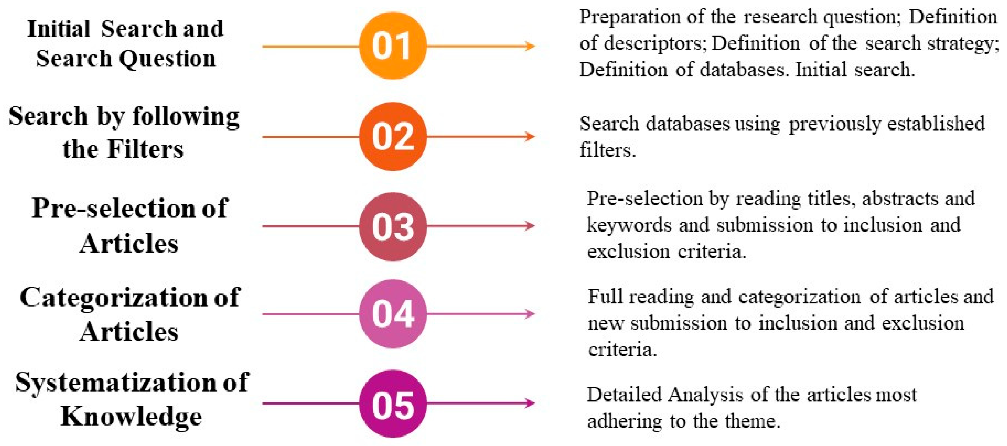 Sustainability 15 08556 g001