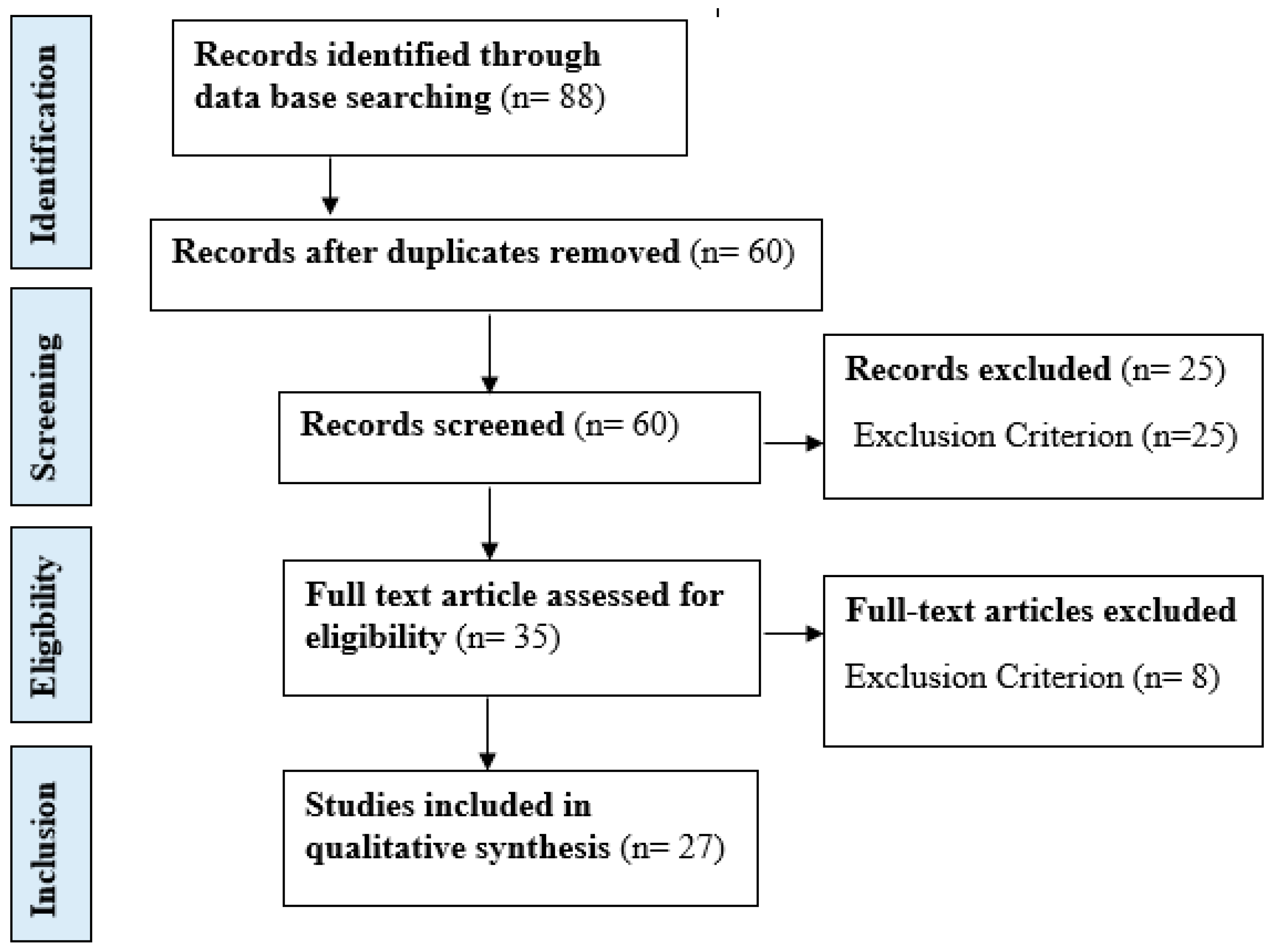 Sustainability 15 08556 g002