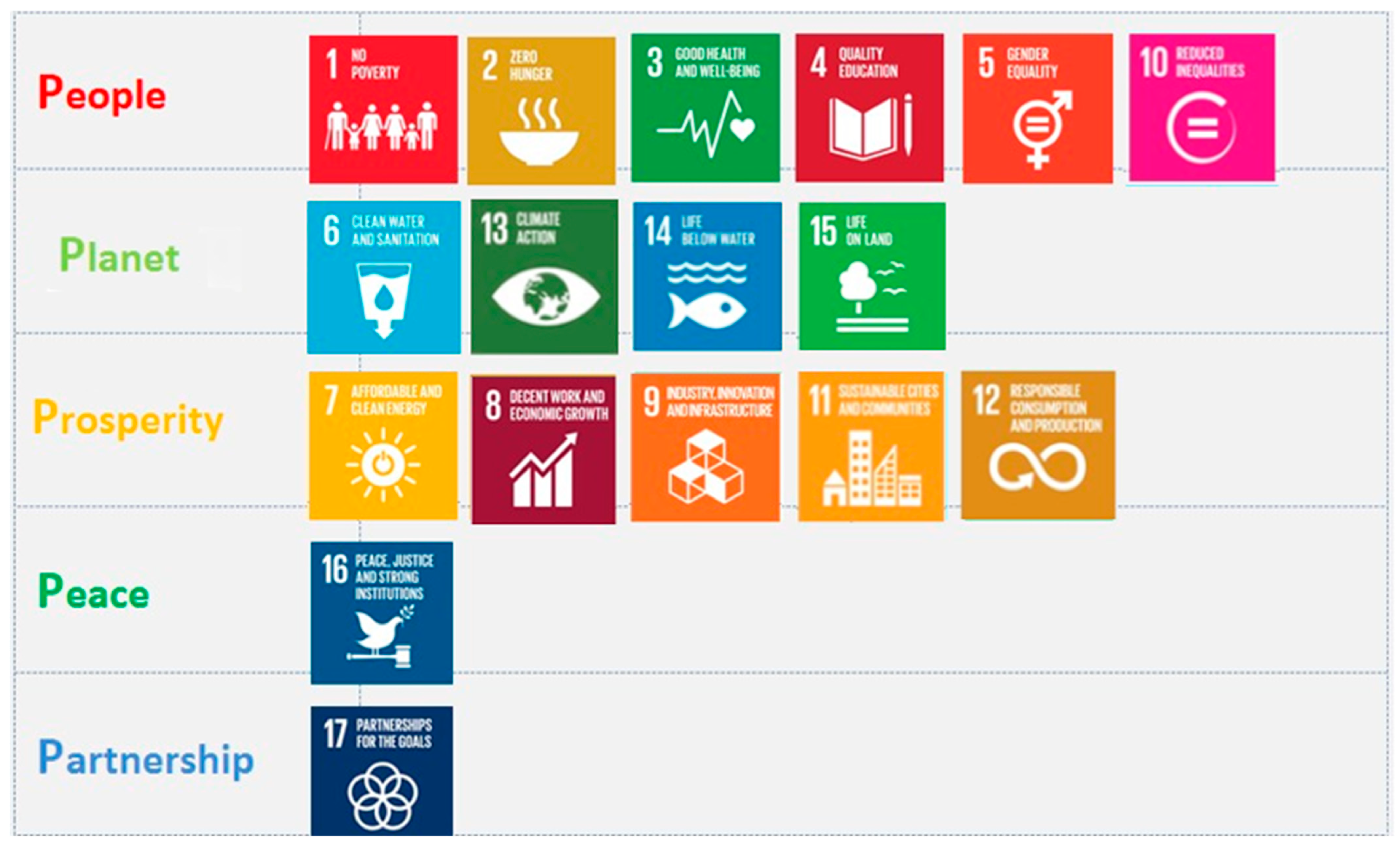 Sustainability 15 08556 g003