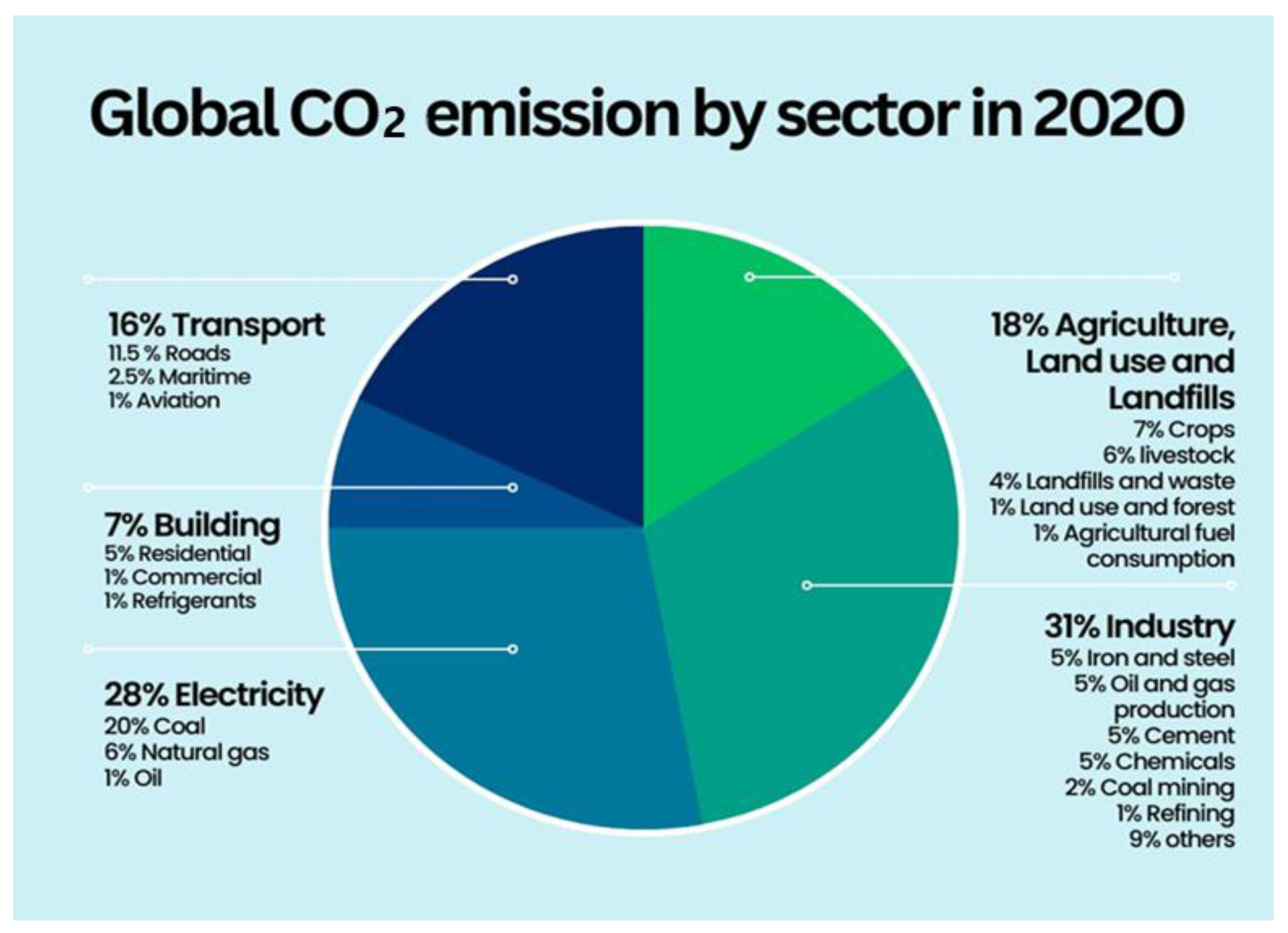 Preliminary 2020 Global Greenhouse Gas Emissions Estimates