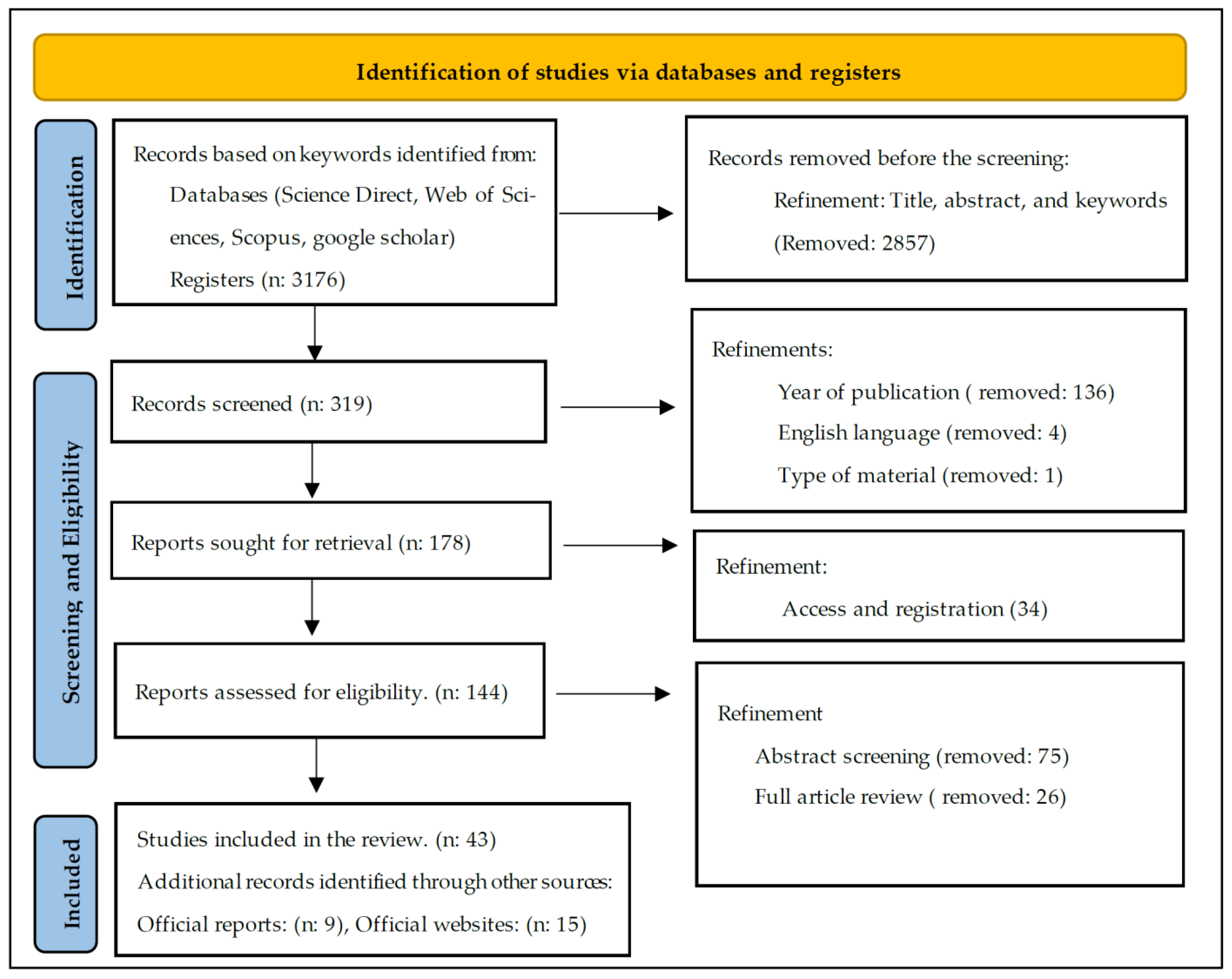 Sustainability 15 08558 g002