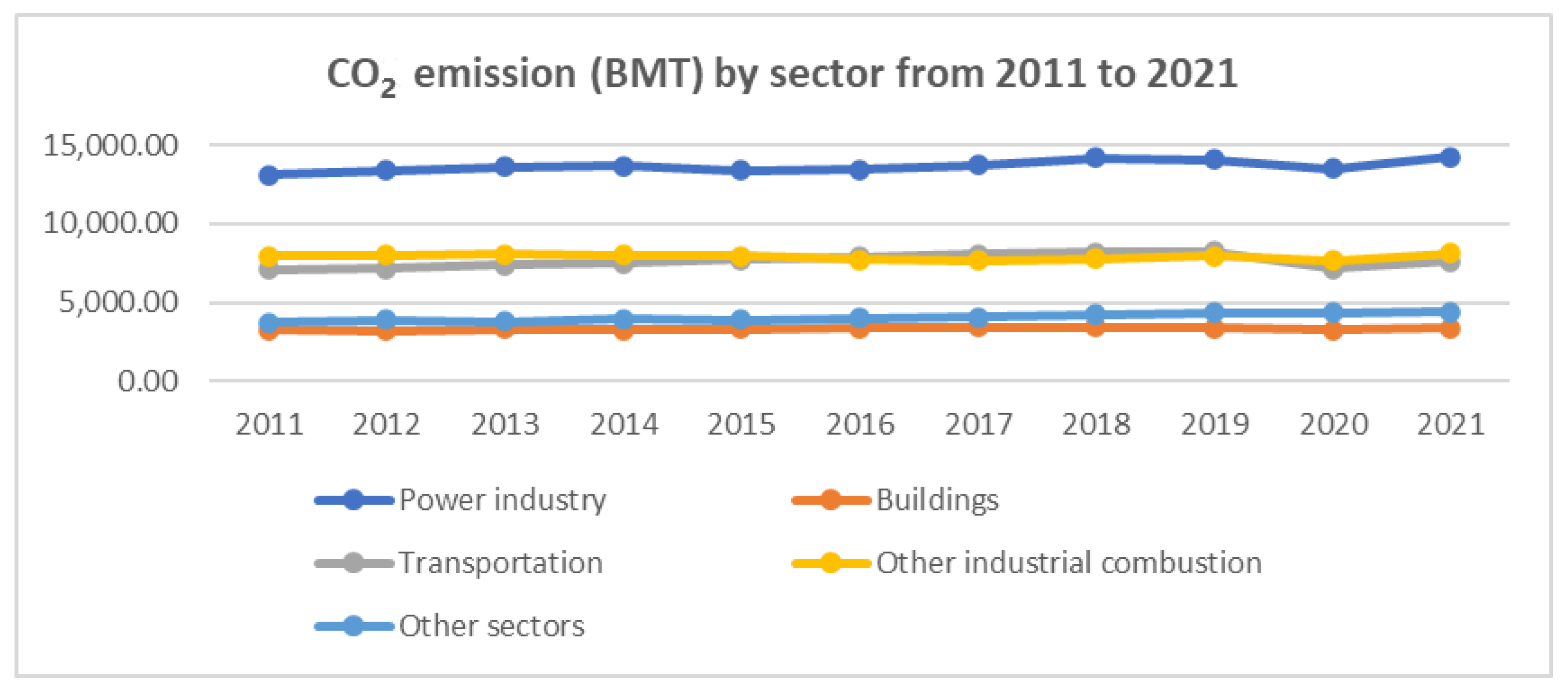 Sustainability 15 08558 g003