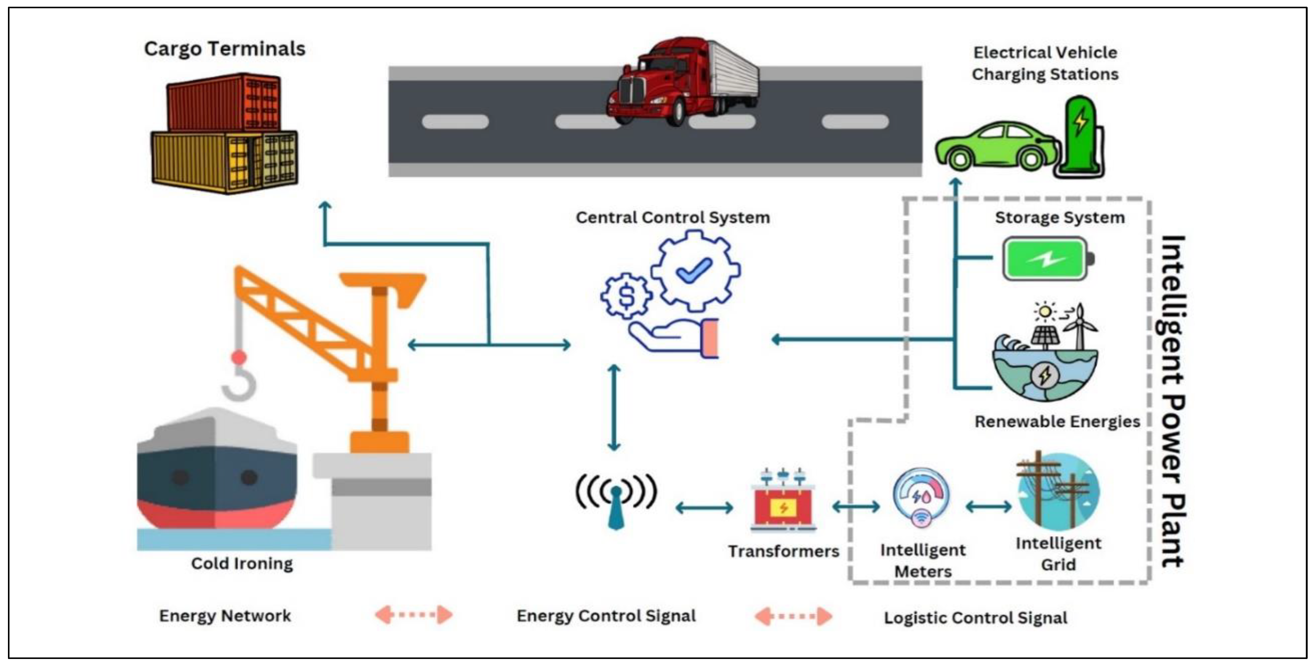 Sustainability 15 08558 g006
