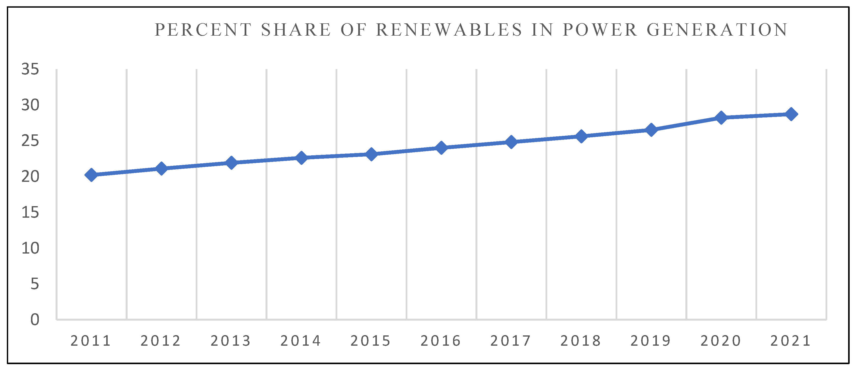Sustainability 15 08558 g008