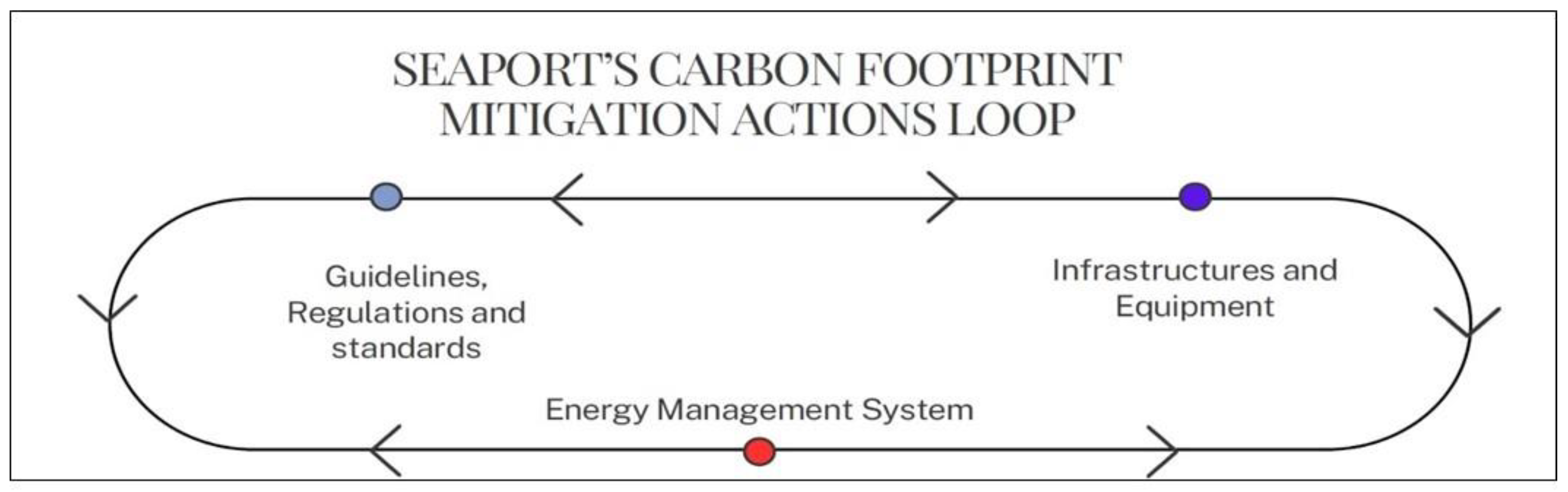 Sustainability 15 08558 g009