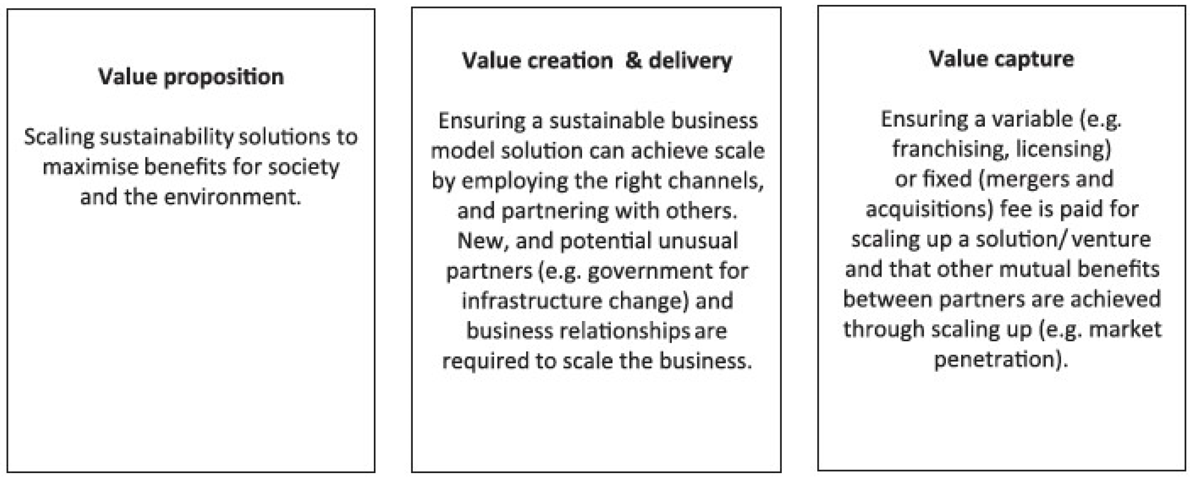 Sustainability 15 08559 g003