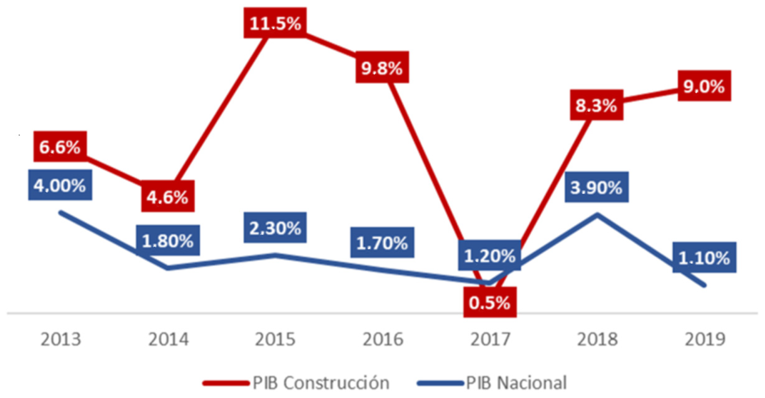 Sustainability 15 08559 sch001