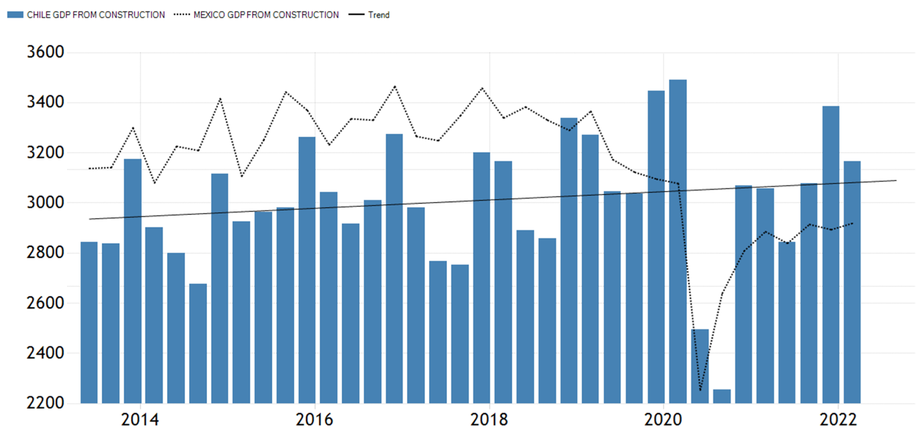 Sustainability 15 08559 sch002