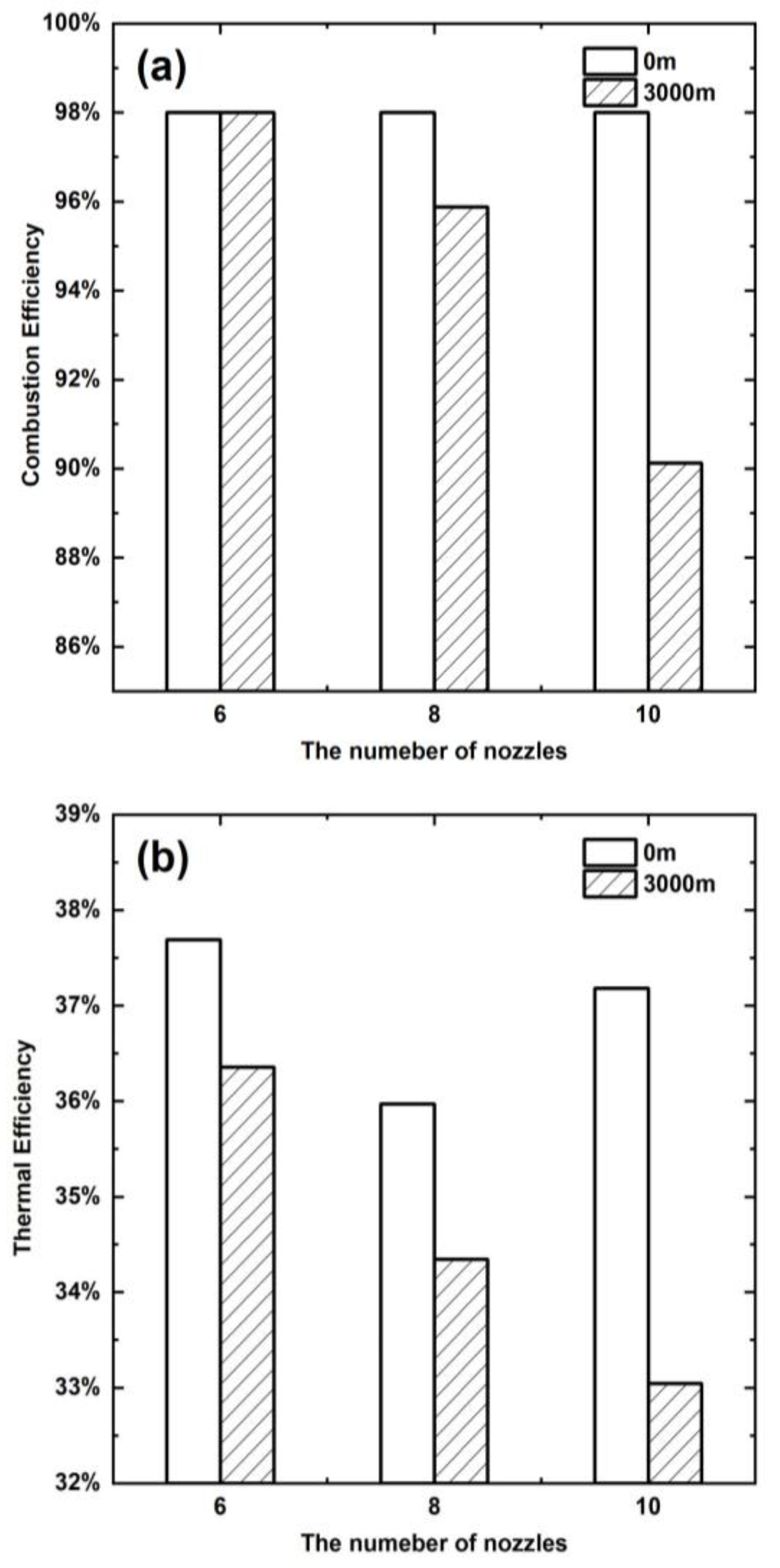 Sustainability 15 08561 g003 550