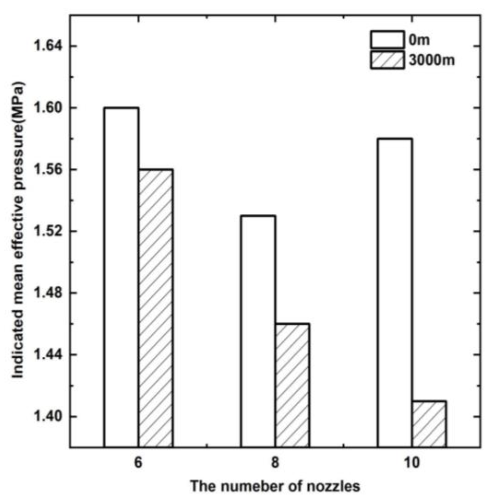 Sustainability 15 08561 g004 550