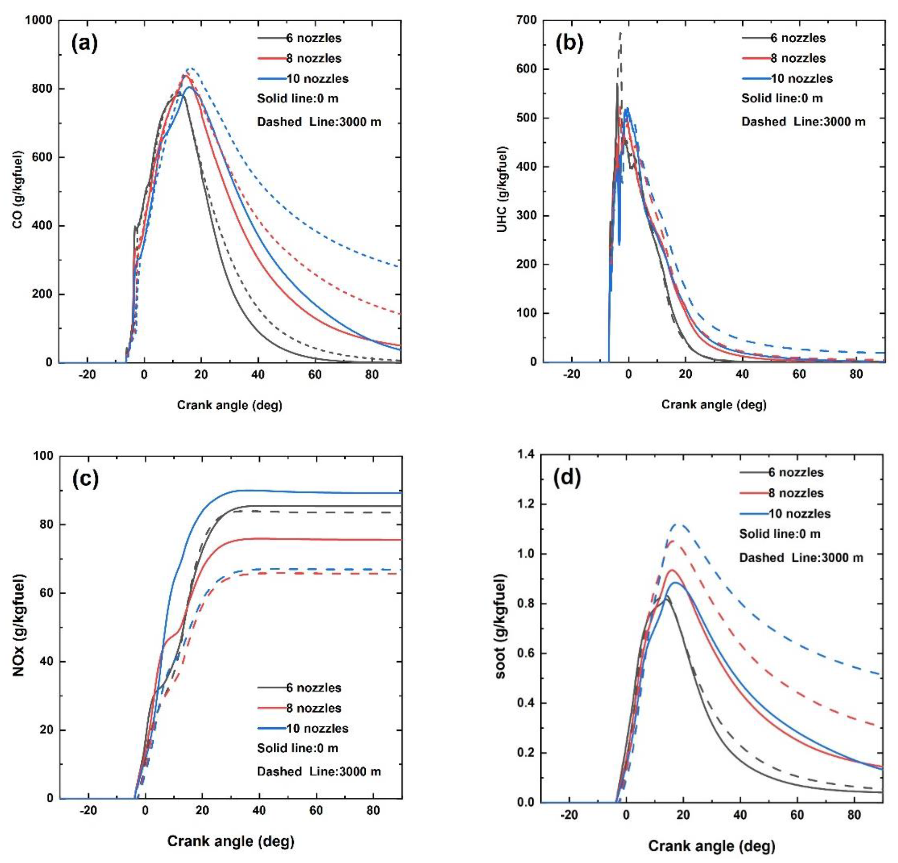 Sustainability 15 08561 g005 550