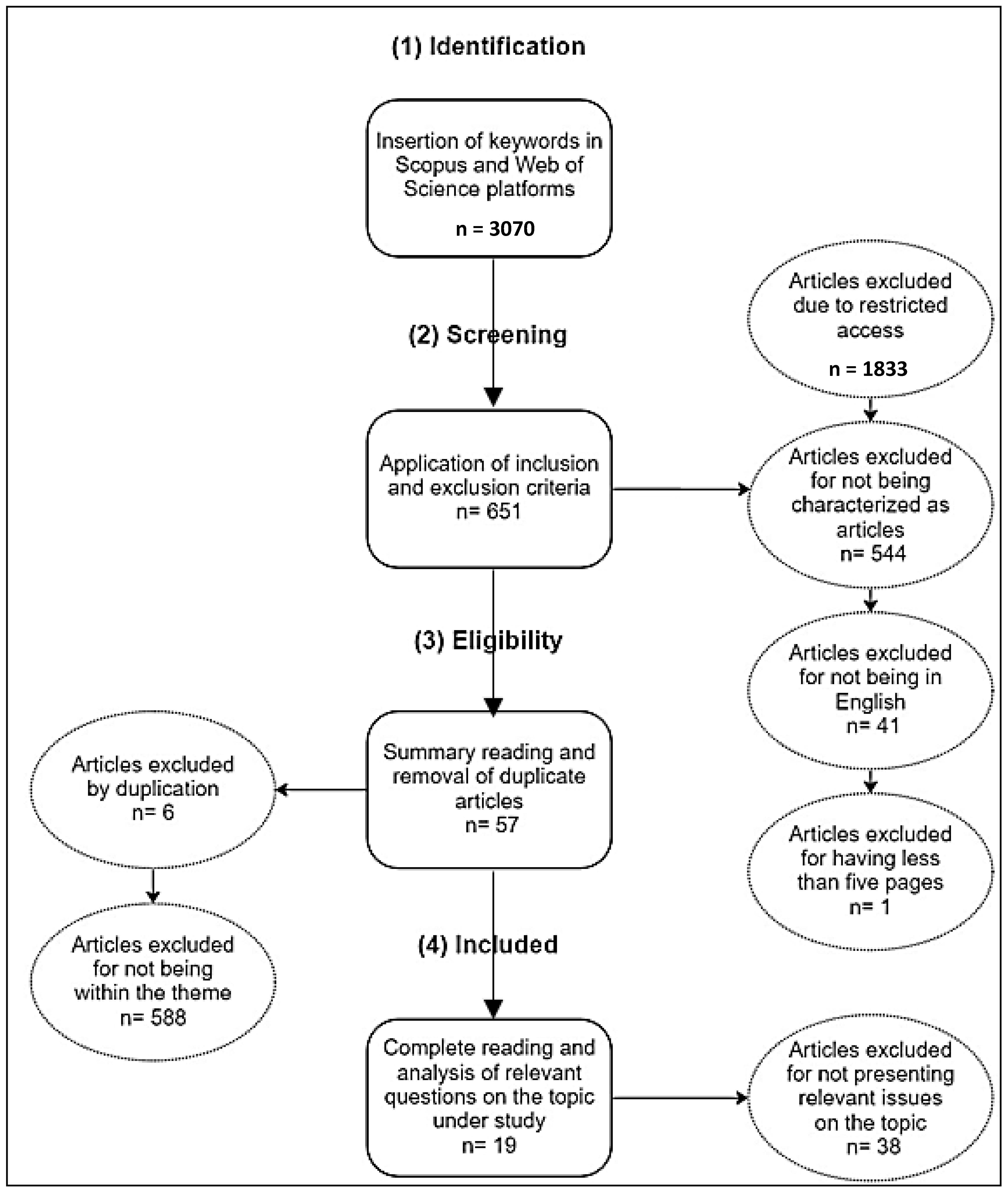 Sustainability 15 08562 g001 Sustainability 15 08562 g001