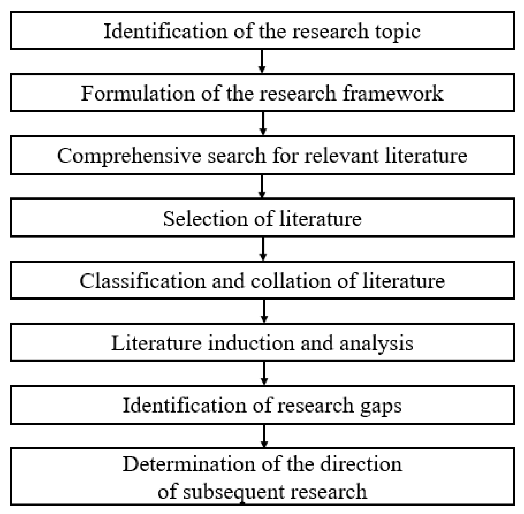 Sustainability 15 08564 g001