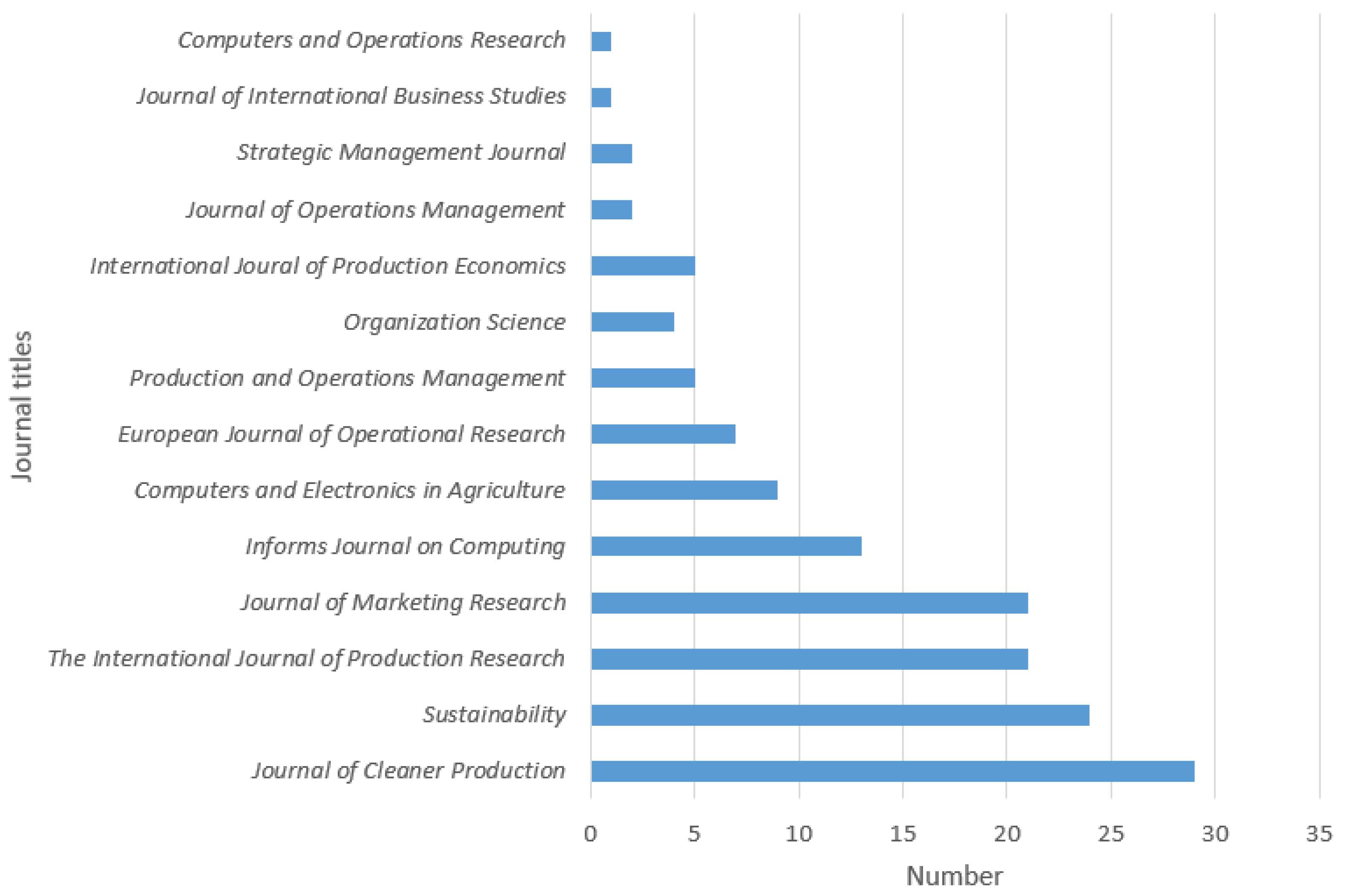 Sustainability 15 08564 g004
