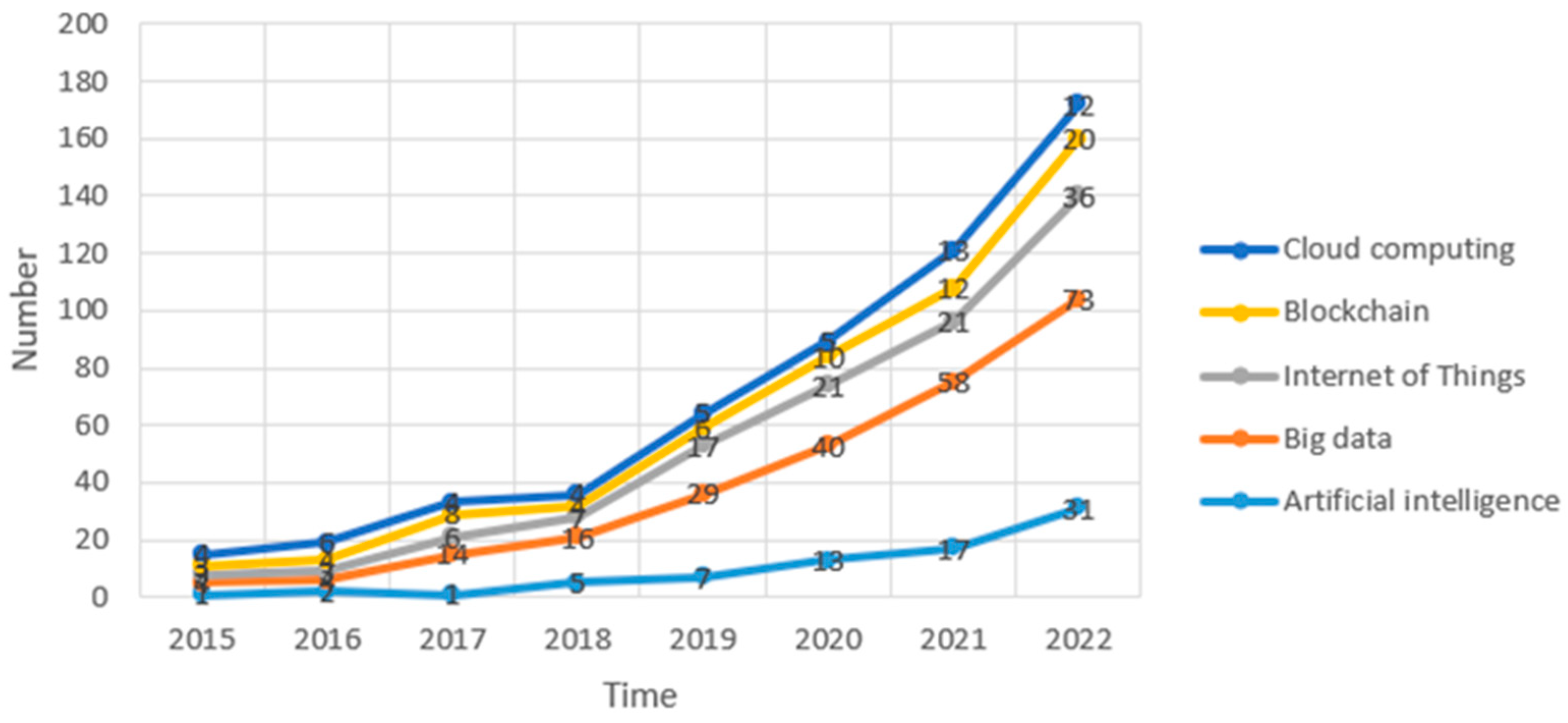 Sustainability 15 08564 g005