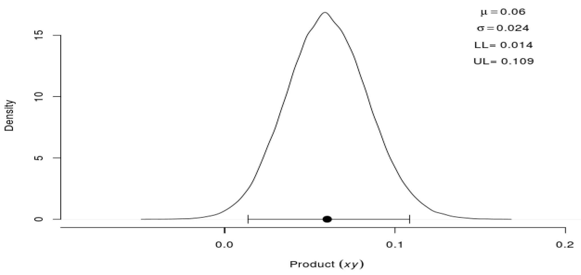 Sustainability 15 08567 g002
