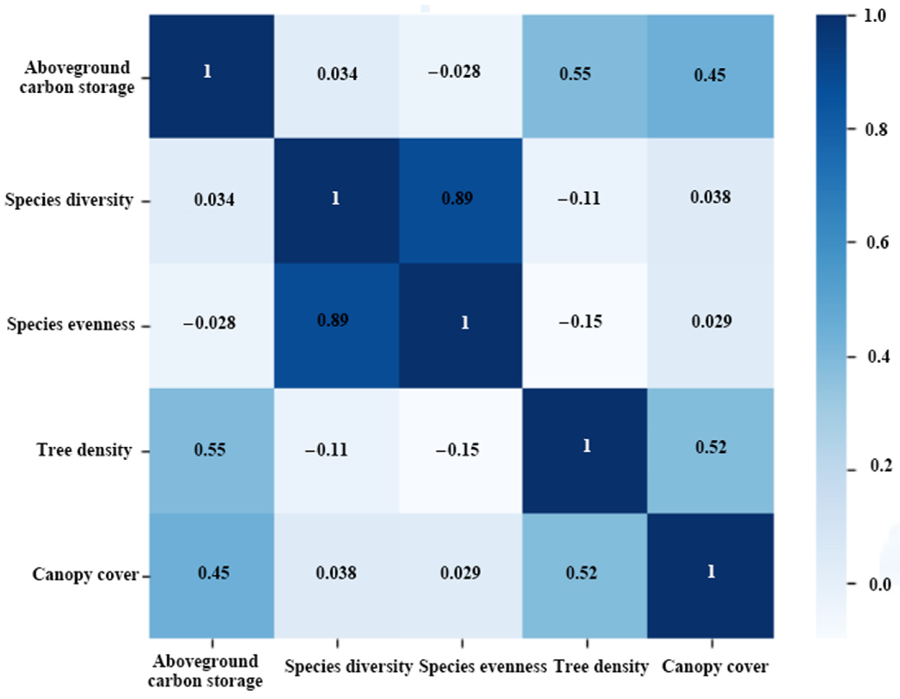 Sustainability 15 08574 g002 Sustainability 15 08574 g002