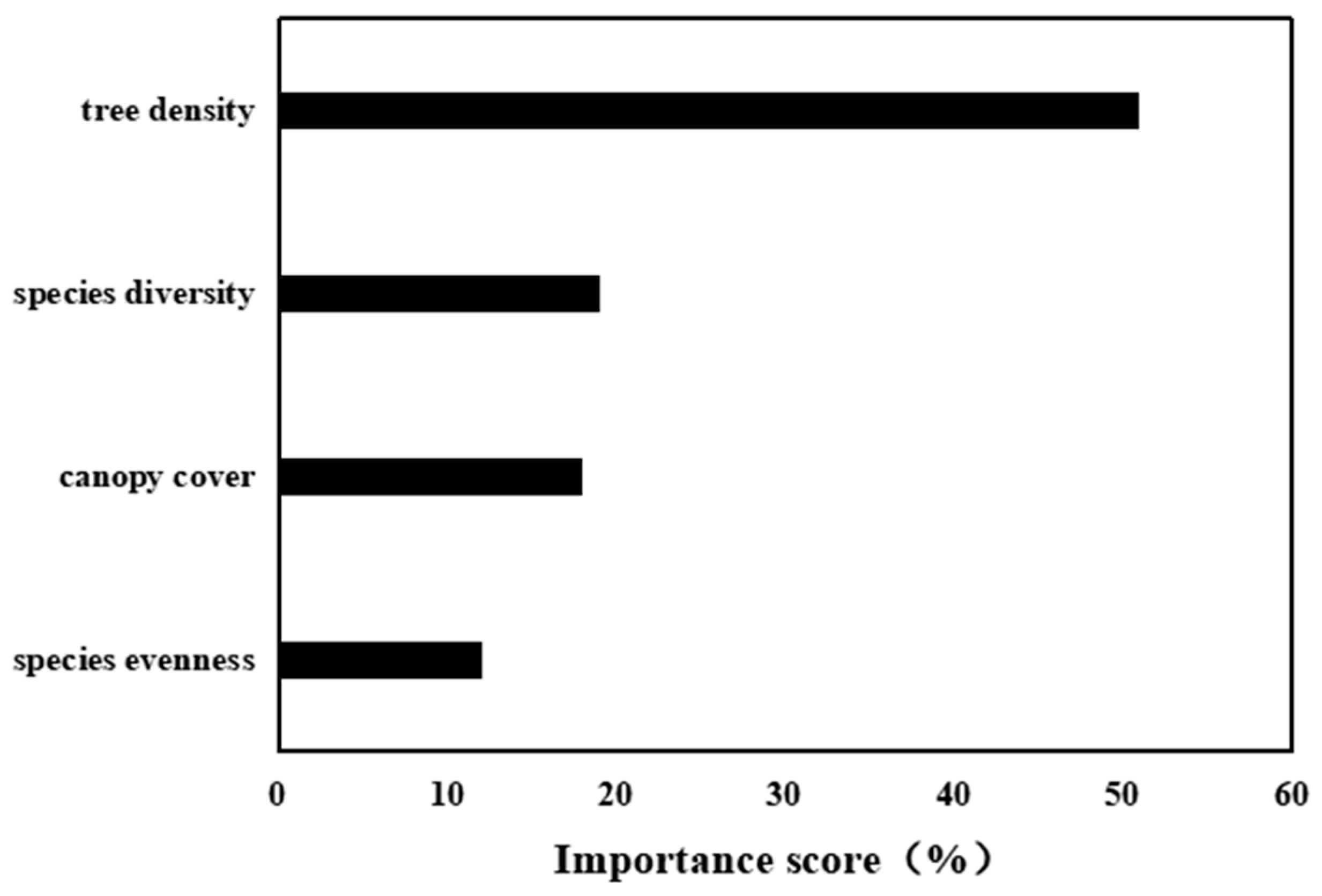 Sustainability 15 08574 g004 Sustainability 15 08574 g004