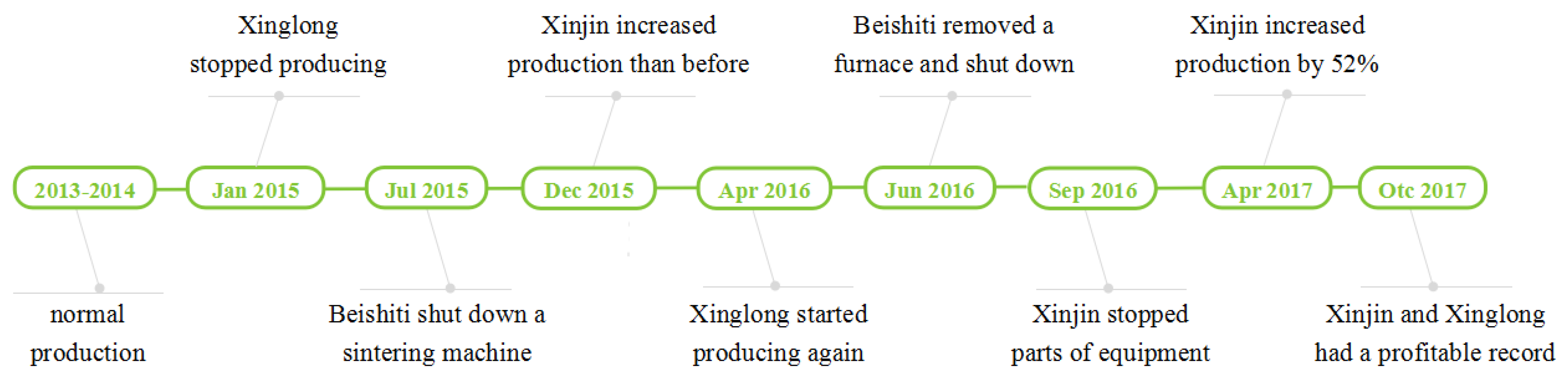 Sustainability 15 08575 g002