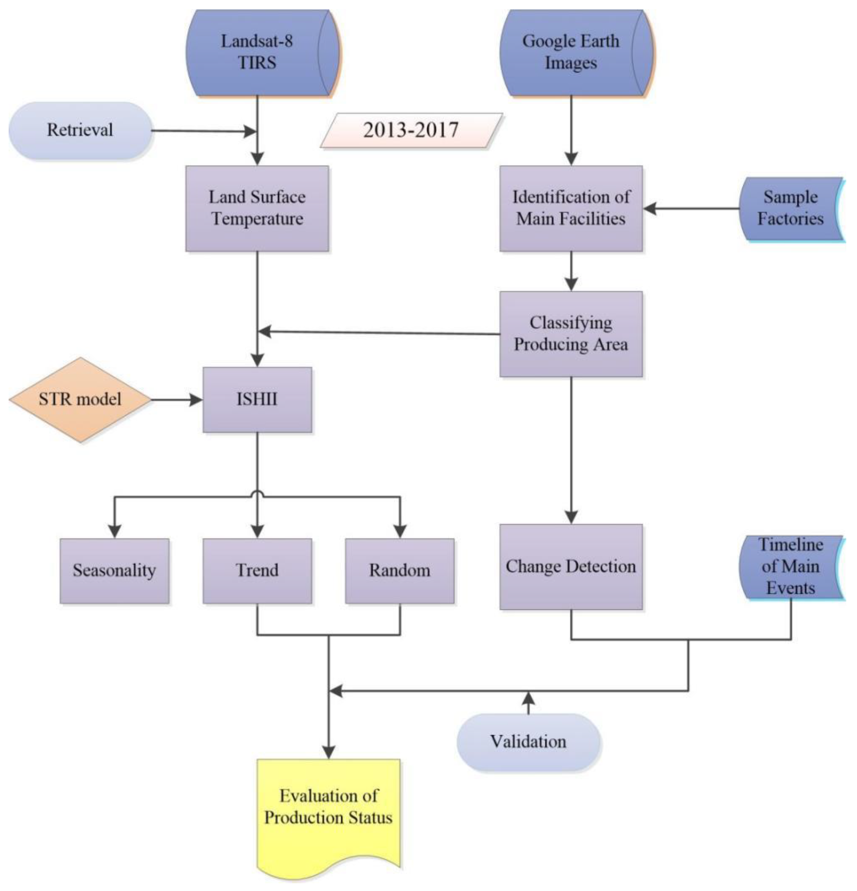 Sustainability 15 08575 g003