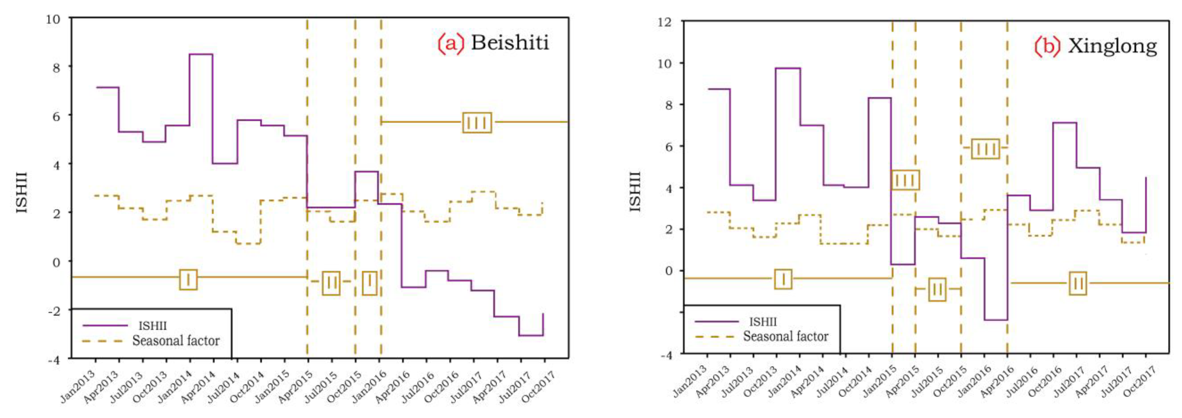 Sustainability 15 08575 g007a